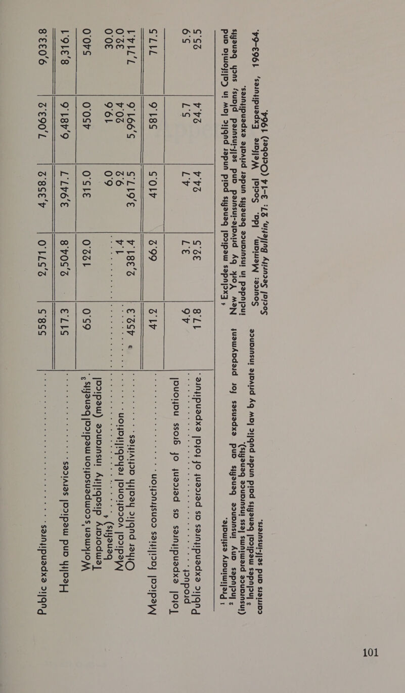  V96L (229°1PQ) HIL-E #13 “uHaing Apan2ag [01205 eraihtumilaacauaitie is VO-E961 ‘S2unypuadxZ = aiDjjap [DIDOG = “Ppy “wWDINay +221N[S 22uDNsul 2jDAUd Aq MD] 211QNd JapuN pind syyouaq aa Benaiie ‘ S2INJIPUSAX VjDANd JapUN sfyoUSq 2>UDINSU! Ul Papnyjou! (Sjy2U2qQ DdUDINsU! ssa] SWNIW2Id SdUDINSU!) Sjy2uU2q Yyons ‘subjd paiNsul-jj2s pub paoinsul-2yDAlid Aq 410) MON juawApdaid 103 sasuadxa pub sjy2u2q adubinsul AuD sapnjouy ; PUD DIUWIOJI|D> Ul MD] 51jQNd JapUN piDd syyoueq [DIIPaw sapnjoxq , 2yDuINjsa AIDUIWI[IIq | Cuz v's V'VS Gre yal  QNJIPUSAX |DJO} JO JUaIIVd Sb sainjipuadxa d1;QNY 6'S L’S Ly L€ 9'rv oNai's) © elle, es) Bie! Se asi. oes me. So etl bpre les vehi ethel Sitar anew aes aieuite a atiioe jonpoud jOuoljyou ssoié jo ju2d12d spo S2injipuzdxa JOJO] GLLL 9 18S COLV 699 GiLV Ae Wile le ce at) aed a Se das Catt eg i eV LVL’ 9° 166'S GLLOVE py L8e'Z EGS Va came “S2IALID YyJO2Y 31/QNd 424ICE) O'ZE 7'03 rade ay (hie een phn ces Oe UOlDyI]IQOYaI [DUOIJDIOA |DIIPayy 0'0£ 9'6L 0'9 Ae Nay eye a aon we iat Yer Roe he” Oe Ege le) Ww Gey ie cay mine ae ee tg ee era Ne re) sell catia: “elem lea erete tie. earn ia : (s#youaq JODIpaw) aoupinsul Ayijiqnosip AsDsodw2y] O'Ors 0'OSY O'SLE O'3ZS1h 0'S9 * , SHYBUSQ [DIIpaw UOIJOSUSdWIOIS USUIIOAA L'OLe’s 91879 L’LV6'E REPOS: Cobian rd | Ginnie Mie ree ee 822/25 [Dolpow PUL Mier 8'€£0'6 Z°€90'L Z'8SE'p O'LLS‘3 S°8SS Ores ae BOR SC aS Set nh ag By Aa s2injpuadx2 21190