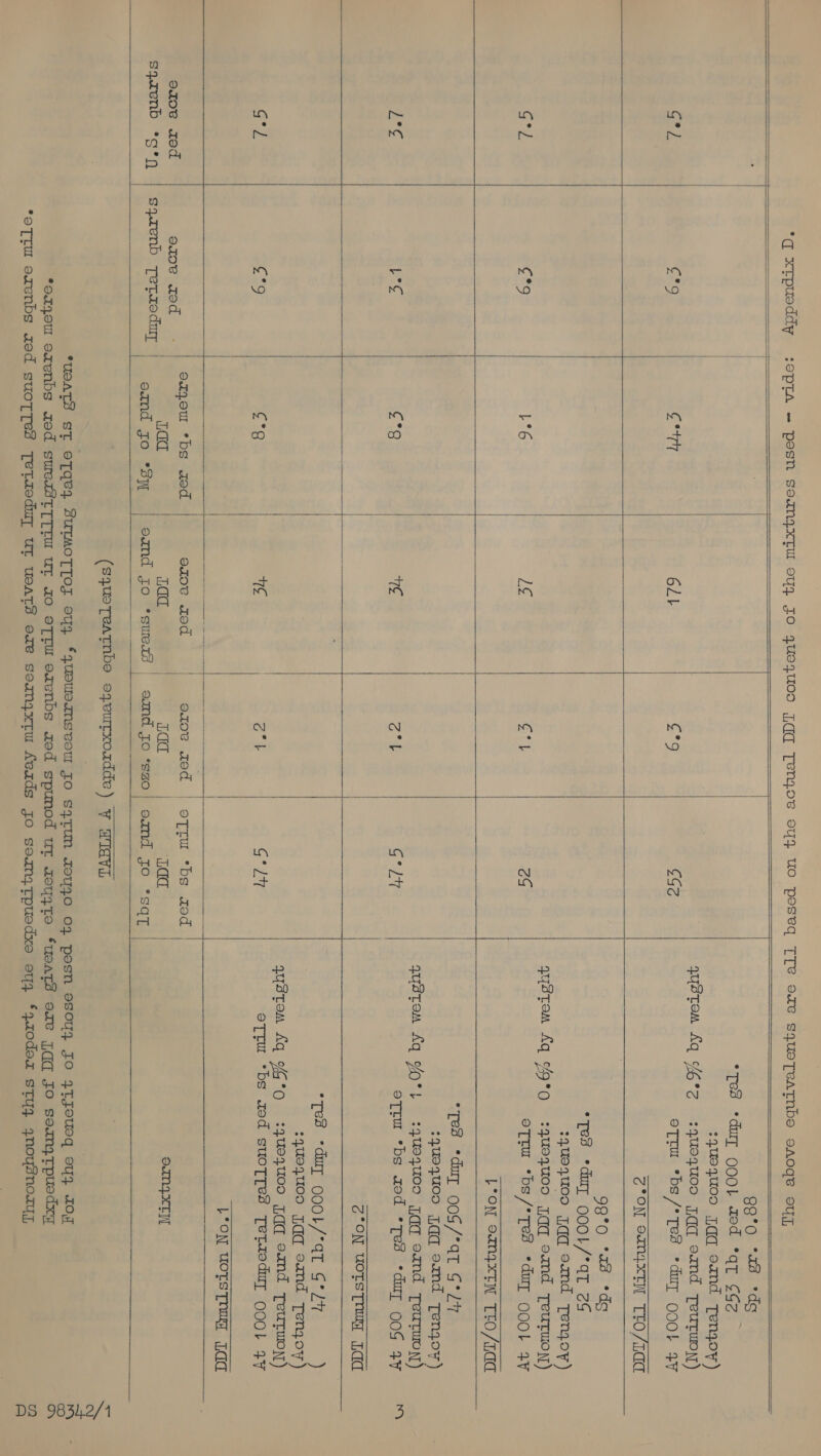 *q xtpuoddy :opTA ~ posn soungxXTU oy4 JO 4ue7,uU0D [qq Tenjoe oyy UO poseq TTe ome squeTeatTnbo onoge suzy,     G°l sqyrenb *a°n | | | | g9°0 “a8 ‘dg | Tes *dut cool ted *aT ¢G6z | 24u94U00 JTqq eand Tenzoy)  G2 eTtu bs /*Tes *dw~ OOO! 4¥   | 98°0 *ad *dg | *Tes dwt OOOL/*aT 2S 2gue3uU00 Tqqd eand Tenzoy) | qstem £q Yg*Q :quoquoo faq cand Teutwoyl) | Tru *bs/*Tes *duy OOO! 4V qustom £q %p*, :quequoo Jqq eand Teurwoy) | ng be x2: | be | £°8 | | ao Lit oTrm bs aed *Tes dur 00% 4¥ | | | neck eee re / : c°ON UOTSTMUM Lad oe Slice eee ee ee oe | | | | “TeB -duy oool/*at $°2% ) | | | 24u1904u00 Jaq eand Tenyzoy ) | / | | | qustom Lq ¥G°Q :4UeqUCO0 Tqq eamnd TeuTuoyy) oo | £°8 | ne | Zk | Gras | eTtu ‘bs aed suoT{es Tetzoduy 0001 47 | | | | | | |  Lad Lad | cad Lda  i sqrenb Teptedmy | omd jo *3y | oad jo *suezd omd fo a ead JO *sqT Se as we! 1s ee : Ri) Pes See ee FO ee (squsTeatnbe oqeurxordde ) VY WIdVa  *USATS ST OTGe4 BUTMOTTOS 94 *4USUIINsvoUl JO s4ytTuN Zel740 04 pesn 9souy JO 4Tfoueq ey4 I07 *ox40ul oxenbs sed swesZtTTrW ut zo eTtw ezenbs zed spunod ur seugte ‘ueaTs ere qq fo semytpuedxy *oTru oxzenbs aod suotTtTes Tetazeduy ur ueats ore sounyxtu Aeards jo soanyztpuedxe oy4 64a0dem styy ynoysno.zy],