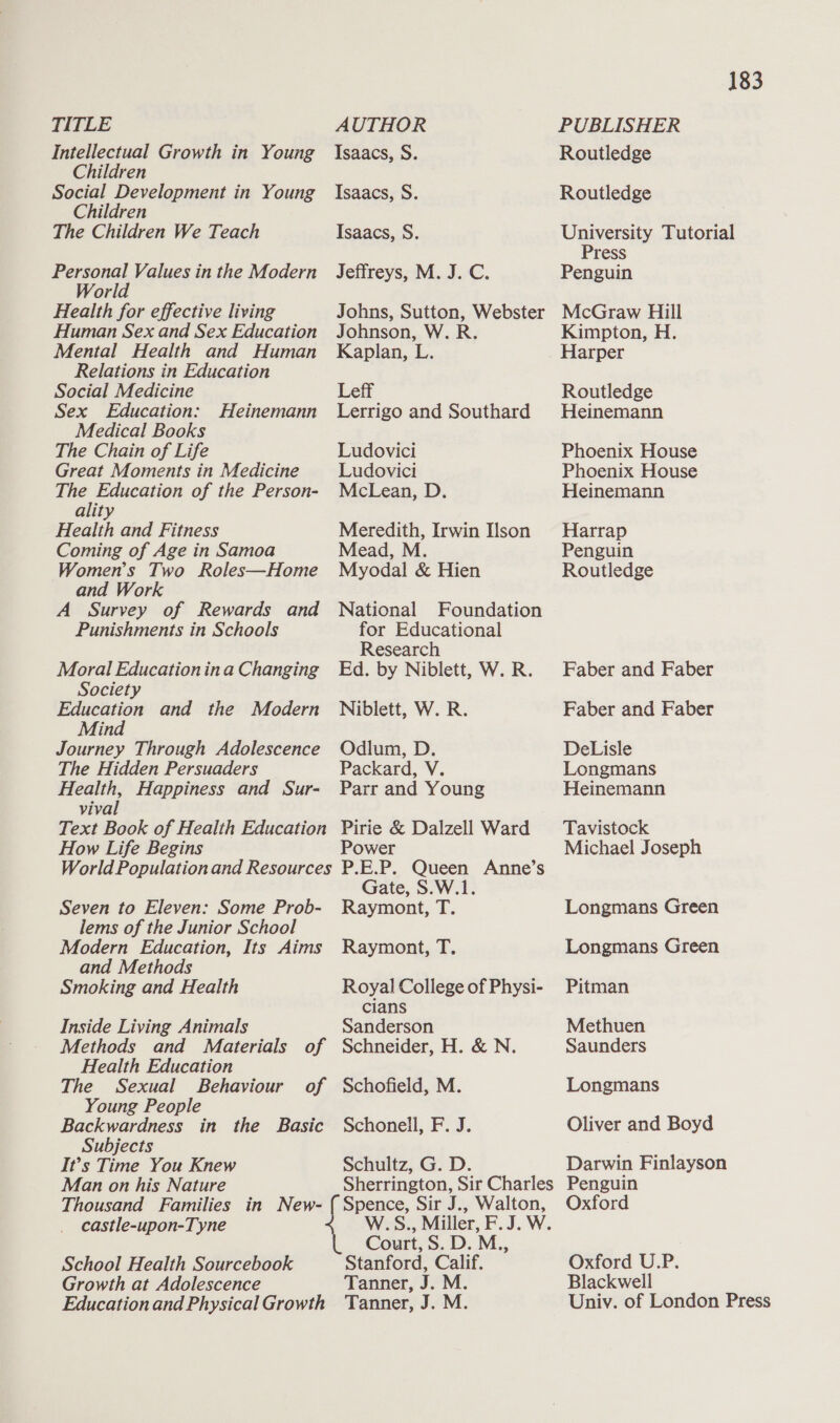 TITLE Intellectual Growth in Young Children Social Development in Young Children The Children We Teach Personal Values in the Modern World Health for effective living Human Sex and Sex Education Mental Health and Human Relations in Education Social Medicine Sex Education: Medical Books The Chain of Life Great Moments in Medicine The Education of the Person- ality Health and Fitness Coming of Age in Samoa Women’s Two Roles—Home and Work A Survey of Rewards and Punishments in Schools Heinemann Moral Education ina Changing Society Education and the Modern Mind Journey Through Adolescence The Hidden Persuaders Health, Happiness and Sur- vival AUTHOR Isaacs, S. Isaacs, S. Isaacs, S. Jeffreys, M. J. C. Johns, Sutton, Webster Johnson, W. R. Kaplan, L. Leff Lerrigo and Southard Ludovici Ludovici McLean, D. Meredith, Irwin Ison Mead, M. Myodal &amp; Hien National Foundation for Educational Research Ed. by Niblett, W. R. Niblett, W. R. Odlum, D. Packard, V. Parr and Young How Life Begins Power Seven to Eleven: Some Prob- lems of the Junior School Modern Education, Its Aims and Methods Smoking and Health Inside Living Animals Methods and Materials of Health Education The Sexual Behaviour of Young People Backwardness in the Basic Subjects It’s Time You Knew Man on his Nature Thousand Families in New- castle-upon-Tyne School Health Sourcebook Growth at Adolescence Education and Physical Growth Gate, S.W.1. Raymont, T. Raymont, T. Royal College of Physi- cians Sanderson Schneider, H. &amp; N. Schofield, M. Schonell, F. J. Schultz, G. D. Sherrington, Sir Charles Spence, Sir J., Walton, W.S., Miller, F.J. W. Court, S. D. M., Stanford, Calif. Tanner, J. M. Tanner, J. M. 183 PUBLISHER Routledge Routledge University Tutorial Press Penguin McGraw Hill Kimpton, H. Harper Routledge Heinemann Phoenix House Phoenix House Heinemann Harrap Penguin Routledge Faber and Faber Faber and Faber DeLisle Longmans Heinemann Tavistock Michael Joseph Longmans Green Longmans Green Pitman Methuen Saunders Longmans Oliver and Boyd Darwin Finlayson Penguin Oxford Oxford U.P. Blackwell Univ. of London Press