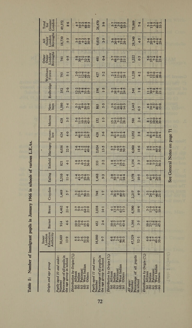 cE = sisqIO (9) ~ 6P uvIpUy Isom, (P) ‘7 Tueqstyeq (9) 9 : 9 vTe Sa NO NA TN N m™AODCO ONnNOOD + N uvipuy (q) uvolyy (8) (%) “80 4q uorngiysig 8-1 g-9 v7 8-€ 9-81 £-¢ S-Ol 6y } B81 S-€ Ick JOoUDs Ur ; ; ; ; : , . : 3 : ws sjidnd |e jo o3ejus0l10g 8rS Cvpy 7c 08s 7S0 I 090°9 PSII 8L6€ LICC 00s‘9 99€'T 67S‘LP toquInNy ; /$a3D 1]V ao Mento TTOAON este Peed mAT OC pies OVO KS ATTN          € sIay1O. (9) i UvIPUT ISOAQ (P) Z Tuvjstyeq (9) L uvipuy (q) 9 ueslyy (8) (%) “18140 €q u01jngi4jsiq whe 4 £°S 8 oe a | (ax4 £°6 Lob Tv] V7 L:6 [OoYds UT dnoss o8¥ oy} ‘ . ul sjidnd [je Jo o8vjUs0I10g 961 £98 cst 8tPr PTOT eee 89r I 8bL 80° CSP 098°9I zoquinn $4ad0 puv J] pas sjidng              0-SE sI9y31Q (2) Z-1S URIPUT SOMA (P) 9:7 Tueysryed (0) LS S$ “Oe uvipuy (q) Uueoli eB (%) 18140 q pana 0-7 b-L G-€ 0-7 6:7 Iv vil Ls b-I7 9-7 6-£1 JOooyds ur dnois o3e 9y} . ; : : ur sjidnd [je Jo osej}USIISg CSE oss I 8TH v79 90 F 178 OIsSZ 69r IT (6) a a vl6 699°0€ Jequinny ‘dapun puv QO] pasv sjidng NNOMA - Sal &amp; | Om     uopuoy |syzno1og | sysno1og wey MOT Aylioyiny TB30L Iv 124310 qouuy  “SVAT SnoriwA JO spooyos ur 996] Arenuee ur sfidnd juvisiuWT Jo JaquNNY =] BIqQUT,