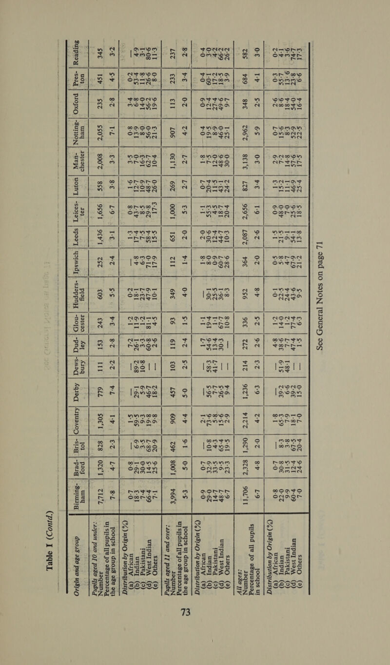 €-LI 9-9. y-9T $7 S-LI ¥-S7 S81 8-€1 CIC $-6 £.9 ST L-vL 8-7 | O-v¢ 67S 9-LS 6:9P 9:S7 I-ps 6°L9 9-€P PLL | Vly 9-£ 9 -€T v-8T £°8 8-v1 I-IT 0-L 1-6 L-¥ b-¥7 Sa L-L 1-7 / SAAN mle LS! CL c:SI O-RP. | S32 8°S S°C% OFT | 9-8E 7-0 £-0 9-7 L:0 6° a 6:0 ST S-0 1-0 (Am 8:¥     c8S 89 8re 7967 p9E c:97 6°€ L:6 T-SZ c:99 S-8T 9-67 0:97 av CLT ¥-L7 6°8 Ob... 1:09. 1 _b-Cl ¢-61 v0 v:0 6:0 v0 —              E11 |o8 | 961 | E12 9-08 | 9:9% | 7-95 | 0-95 LE | Sil] OT} 08 or | vES.|. 8-9 6-€1 i! FS bai be a0 8-0 TE | SH] 8:7 VL VE. #2 S-S ‘Sve | Isp | sez | sso'z 9s9T | 9EHT| 7ST £09 uo} wey 49}soys 13} Ppley 19}S99 Sulproy P1OjxO |-3UTj0ON | -ueyY | UO NT] -sooreT | spoo’T | YDIMsd] | -sroppny | -nojH -Solg  | | ax   a _ 0  | | Ne om |  (4x4 TET ego DOnn Lae) Oe   0-S  MAMAN AM00o aA wwe vL 6LL       O-L b-07 1-8 | $29 6-L SE €-S9 | €-8 8-1 — uy 0-7 PIZZ | 067'T 6-7 S-61 9-SI | pS9 8S ev 9-€L | 8-OI 1-7 — vy 9-1 606 TOP 8-6 6:07 8-61 L-89 €°6 S€ $65 | 69 SI — I-v £7 SoOc.l | 878 193  root oconar ANS A 8-7  rannm SONMNAM AN NAN  9-ST S-vI 0:0€ 1-67 8-0  Ly OzE‘T  P10J oONanaorT oo COATS ) L*9 90L*TT BL TILL wey siIO (2) URIPUT SOM (P) Tuvjystyed (9) uvrpuy (q) uvolyy (e) (%) 41840 €q uojingiaisiq [Ooyds ut sqidnd j[e Jo o8ejusNI0g Joquinny /8a3D J] P SiO (2) uerIpuy IsaAA (P) tueslyed (9) uvrpuy (q) ueoiyy (8) (%) 413140 &amp;q uoingiajsiq JOoyss ul dnois o8e oy} UI sjidnd [[¥ Jo o8eUI0I19g : Joquinny 24940 pun [J paso sjidng UeIPUT SOMA (P Tuejystyeg (0) uvIpuy @) uvsliyy (8 (% )u13119 fq uolngiisig Jooyss ur dnoid o8e oy ursjidnd [[¥ Jo osejUs.10g Joqunyy dno43 a80 pup ui811O