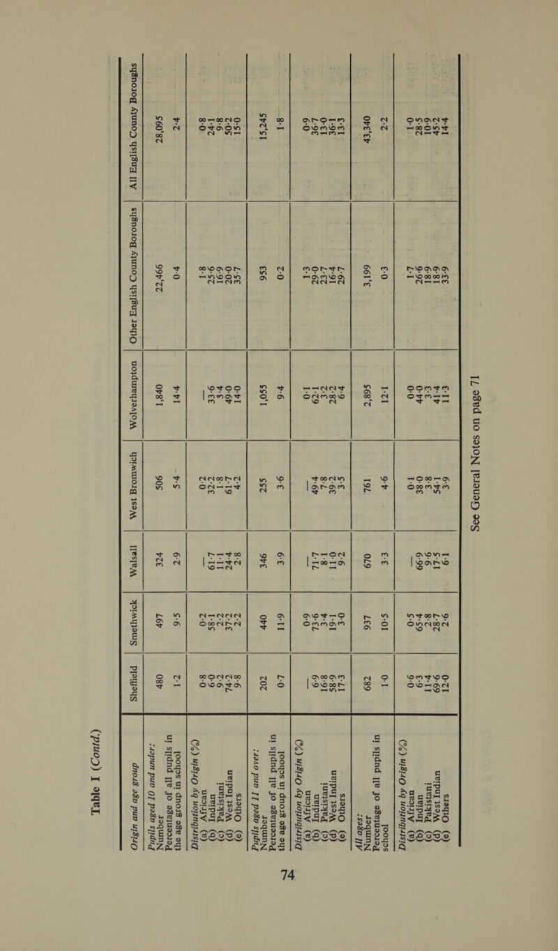       sygnolog AyunoD ysi[3uq [ly       sysnolog AjuNOD yYsI[suq I9qjIO ota Tr. ta conte    O01 OH oomten Wy a   tonn Dm AN    YOIMUIOIg ISOM Hows WAM O oO _ OL9 >On   m=O es ontoo COOnmAN PISweYys UvIpUy SOM (P Tuvisryeg (0) uvipuy (q) uvollyy (e) (%) 41840 €q uojngisisiq joouss ur sjidnd [je Jo o3ejuso10g Jequinny $Sa8D J] sioq1Q (9) UeIPUT ISOM (P) ruvystyed (9) uvrpuy (q) ueoryy (®) (%) “1810 &amp;q uoingiasiq  JOoYds ul dno1s 93e 94} ur sjidnd |e jo osejusolog Iequinny i4240 pun [J] paso sjidng sisqiQ (9) UeIpuy SoA (P) Tuvisiyeq (9) uerpuy (q) uvolyy (®) (%) 41840 4€q uoungiysiq JOoyos ur dnois 93e 9y} ur sjidnd [Jv Jo osejuscI0g Ioquinyy idapun pup QJ pasp sjidng dno043 23D pud u1s11CE (‘piuoD) I 48