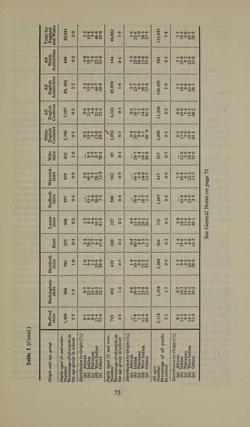                $-87 0-€€ €-87 78h ¢-9 0-SL L‘€I CY 1-07 S41 L-€¢ 9:7 8-€P 1-61 6-01 +01 €-7Z 6:£7 8-SE SP 0:9 7:8 0:9 v-S 9:¢ $-Z 1-9 8° 9-11 e+ 9:81 O-€€ 9:81 9-97 9-LI 0-71 $9 8-9 S-0T 0-SL €-€ I £-€ 9-0 €-0 — ¢-1 —_ 0:7 aa a 1-0 61 £:0 1-0 L-0 6:0 9-0 7-0 €£-0 EPO TET ¥8s 6SP‘OET OST IT 008‘Z LIS LI8 L60'T SEL ¥9S $-LT “SLE y-LT TIP 9: 09 88S S-€T €-T 1-9€ ran GI €-SE 9-€7 €-8E 8-¢1 1-6 I-+1 0-+1 L-91 7-87 €-€ APs +01 6:9 TL +6 v7 $9 I-€ €-9] 8-7 9-£7 0-SZ L-€Z €-9€ $-07 Lb 1-99 6°8L PST €-08 9-€ C-€ L-€ 9-0 +:0 = = ss 0-F ¥:0 oi 1-0 9-1 £-0 1-0. €-0 6:0 8-0 z:0 £0 Z00'9r PPT 8S8‘SPr erly ZSO'T sg THE Ors ice 697 > Ane 0-67 9-1€ 8-87 €-7S $-89 T-BL 6-£1 SL 61 9-LI 9-9 €:7Z L-9v 9-17 0-71 L6 7:87 6:0 7-6 1-9 $-¢ S-L 5.6 PP €-€ $7 6S #8 v6 L‘€ 8-ST LSE 6°SI 0:17 6ST $6 S60 T-€$ €-8 Z-OL TE O-€ TE 9-0 £0 — $7 — (aa $7 0-7 aaaten (ard €-0 ro | OT 6:0 9-0 z:0 £0 1¥0‘S8 Orr 109 ‘v8 LOIL SPL‘T TEP SLY LS¢ 80S $67 SOTEA pue SonIoyIny Sorliogqyny sorjuno7y sorjono7; oIrqs o1TYs S1TYs olrys Woy purlsuq YSTOAA yst[3uq ysygugq | ysysuq | -3IAA | -OIMIVAA | -psloyeig | -vouey Jog [BIOL Iv ITV Iv oO  olrys AzONN rmwoaa erys  vel s1ay1O. (9) L-v1 UvIpuy 3seAA (P) 6:0 Tuvystyeq (9) SIT uvrpur (q) 1-0 uvslyy (®) (%) 448140 4q uoungiaisiq  JOoyds ut sjidnd |e jo o8eius0I0g raquinny /Sa3D 1] P  sIsyIO (2) UvIpuy Isom (P) Tuvjysryed (9) ueipuy (q) ueoyy (®) (%) “180 Aq uojingi4isiq jooyos ur dnoid o8e 94} Ur sjidnd [Tv Jo sde}USNINg Ioquinyy :4ad0 pup J] paso spidng  vs sIaq1O (8) vs URIPUT ISOAA (DP) 8-0 Tueysryed (9) £8 uerpuy (q) 1-0 uvoryy (8) (%) m18140 &amp;q uojngi4jsi  Jooyds ur dnois o8e 94} Ur sjidnd [Jv Jo s3e}US01Ng Joquinny /dapun pup Q] pasp sjidng oi1ys dn04i3 a3D pud Uu1314Q (‘pIu0D) I A4eRI,