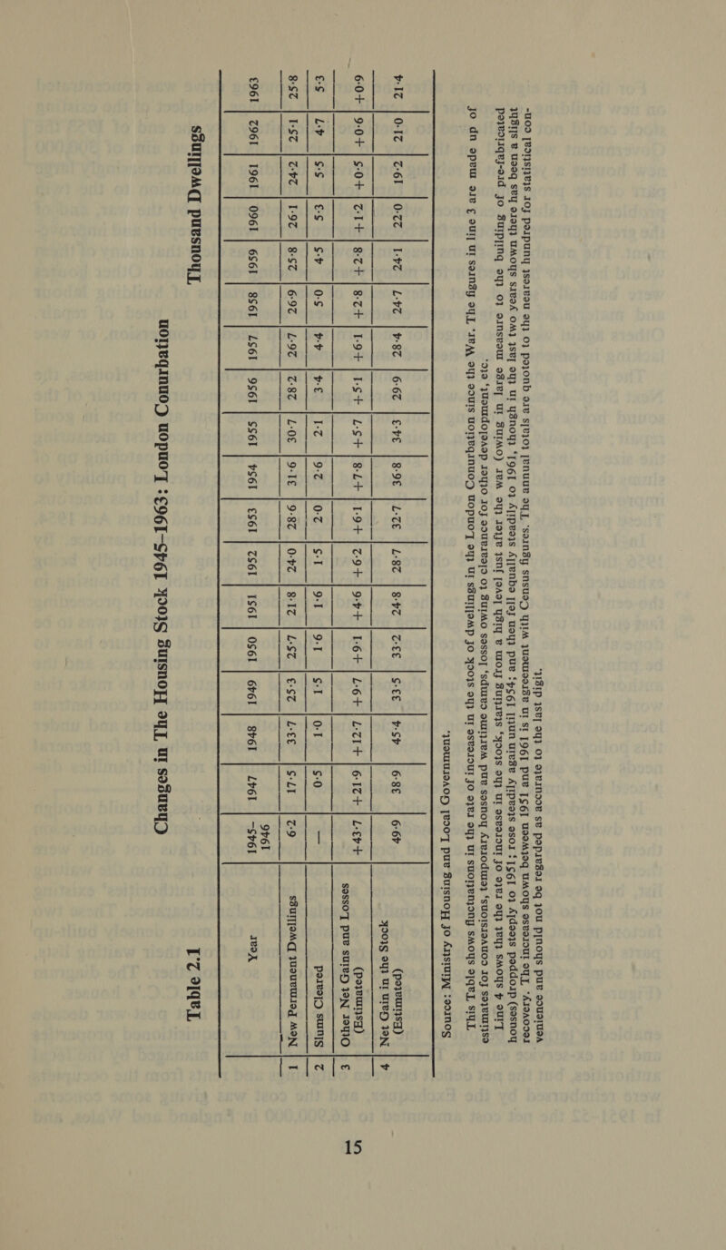 ‘JISIP ISL] 94} OF OJBINDOV Sv PapILSOI 9q JOU P[NOYS pu SdUSITIOA ~WO9 [BOTSIU}S OJ PoIpUNy yso1vsu oY} 0} pojyonb sv sjej0O} [eNUUL dL, ‘SaINSY SNsUSD YJIM JUSWIIGISE Ul SI [OG] PUB [SG] WOOMJog UMOYS osvoIOU OY, “AIOAODOI WSs B UsEq sey 9104} UMOYS SIvOA OM} 4ST OY} UI Y3NOY} [96] 07 A[Ipeois A][eNbe [ay Usy) pur ‘yS6l [MUN UIese A]IPeojs osoI S [SG] 01 A[dee03s poddoip (sesnoy Ppoworiqej-sid Jo ZUIP[Inq 94} 0} oINsvOUT OBIe, Ul BUIMO) IeM OY} Joye ISN [OAd] YSIY &amp; WOIJ BUTZILS ‘901s 94} UI OSPAIOUL JO 9}¥I OY} JY} SMOYS pH SUIT ‘O19 *JUsUIdO[sAep I9Y}1O IOJ 9OURILITD 0} SUIMO sossoy ‘sdured stTVIeM PUP sesnoy AIvIOdUII} ‘SUOISIOATOD IOJ SO}CUIIISO jo dn ope ose ¢ oul] UI SoINsYy oy, “IVAA OY} QUIS UOTZEQINUOD UoOpuOTT oY} UI SZUIT[OMP JO 3903S OY} UI BSvdIOUI JO 9}¥I OY} UT SUOTEN}ONY sMOYs 9]qVL, SIGL *JUSUIUIOAOD [ROOT puv SuIsnoy Jo AIjsIUTPL :90INOg         vIZ |OIZ |76F | 0-7 | Ibe | Le | v8 | 6-67 | EE | 8-9€ |L-zE | 4-87 | BHz | ZEEE |S-c€ |oShr |68E | 6-6r (poyeurysq) YO01S OY} Ur UIeH ION | 6-0+ |9:0+ | $-0+ | 71+] 87+ 187+ | F9+ | Est | Lst+ | 8Lt] 19+ | 7-94 | opt | 6+ | L-6+ | L:z71t+ | 617+ | Lert (poyeurnsd) SossO'T PUB SUIeDH 19N IONIO | € es [Ly [ss Jes [sr los lor [oe tz loz foz [st jot for [sr jor {so _ perveip sung | z 8S7 | 1S | 7% | 1-97 | 8st | 697 | L-97 | 7-87 | L-0€ | 9-1€ | 9-87 ]O-Z | BIZ | Lst |esz [Lee |szt [79 sBur[oMq Jouvulled MON | I Orel £961 | Z96I | 1961 | O96I | GSI | BS6I | Ler | 9S6r | SseI | HSI | ESeI | ZS6I | IS6I | OS6I | 6rGI | SHG | LHI | -S¥6I qeoX SsuT]JOMG puvsnoyy, UZ P42 UOIVGINUOD UOpPUOT : COG I-SPET Y0IS SUISNOF oY], Ul SosuLyD