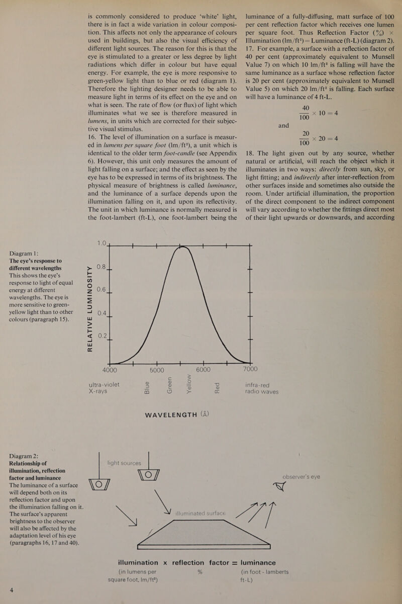 Diagram 1: The eye’s response to different wavelengths This shows the eye’s response to light of equal energy at different wavelengths. The eye is more sensitive to green- yellow light than to other colours (paragraph 15). Diagram 2: Relationship of illumination, reflection factor and luminance The luminance of a surface will depend both on its reflection factor and upon The surface’s apparent brightness to the observer will also be affected by the adaptation level of his eye (paragraphs 16, 17 and 40). is commonly considered to produce ‘white’ light, there is in fact a wide variation in colour composi- tion. This affects not only the appearance of colours used in buildings, but also the visual efficiency of different light sources. The reason for this is that the eye is stimulated to a greater or less degree by light radiations which differ in colour but have equal energy. For example, the eye is more responsive to green-yellow light than to blue or red (diagram 1). Therefore the lighting designer needs to be able to measure light in terms of its effect on the eye and on what is seen. The rate of flow (or flux) of light which illuminates what we see is therefore measured in lumens, in units which are corrected for their subjec- tive visual stimulus. 16. The level of illumination on a surface is measur- ed in /umens per square foot (1m/ft?), a unit which is identical to the older term foot-candle (see Appendix 6). However, this unit only measures the amount of light falling on a surface; and the effect as seen by the eye has to be expressed in terms of its brightness. The physical measure of brightness is called /uminance, and the luminance of a surface depends upon the illumination falling on it, and upon its reflectivity. The unit in which luminance is normally measured is the foot-lambert (ft-L), one foot-lambert being the 1.0 ‘ SS a) 6 2 0.6 = =) cc Oh Ww za kK qt 02 =_l Ww c 4000 5000 6000 tee ultra-violet 2 ® = 3 X-rays raat G) ss cc WAVELENGTH (A) light sources illuminated surface x luminance of a fully-diffusing, matt surface of 100 per cent reflection factor which receives one lumen per square foot. Thus Reflection Factor (%) x Illumination (Im/ft?) = Luminance (ft-L) (diagram 2). 17. For example, a surface with a reflection factor of 40 per cent (approximately equivalent to Munsell Value 7) on which 10 Im/ft? is falling will have the same luminance as a surface whose reflection factor is 20 per cent (approximately equivalent to Munsell Value 5) on which 20 Im /ft? is falling. Each surface will have a luminance of 4 ft-L. 40 100 &lt;ELOR 4 and 20 [00 «204 18. The light given out by any source, whether natural or artificial, will reach the object which it illuminates in two ways: directly from sun, sky, or light fitting; and indirectly after inter-reflection from other surfaces inside and sometimes also outside the room. Under artificial illumination, the proportion of the direct component to the indirect component will vary according to whether the fittings direct most of their light upwards or downwards, and according 7000 infra-red radio waves observer's eye AN  (in lumens per % square foot, Im/ft?)
