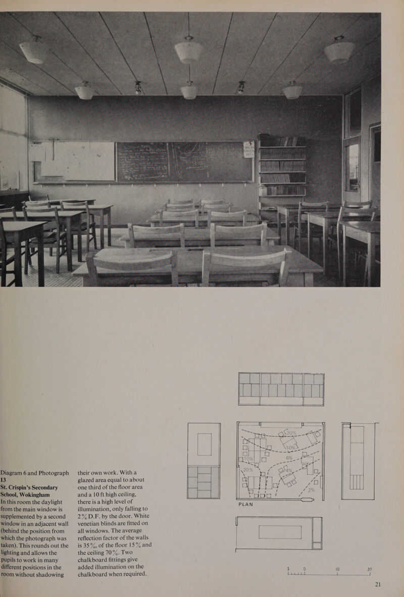  Diagram 6 and Photograph 13 St. Crispin’s Secondary School, Wokingham In this room the daylight from the main window is supplemented by a second window in an adjacent wall (behind the position from which the photograph was taken). This rounds out the lighting and allows the pupils to work in many different positions in the room without shadowing a their own work. Witha glazed area equal to about one third of the floor area and a 10 ft high ceiling, there is a high level of illumination, only falling to 2% D.F. by the door. White venetian blinds are fitted on all windows. The average reflection factor of the walls is 35%, of the floor 15% and the ceiling 70%. Two chalkboard fittings give added illumination on the chalkboard when required.                    