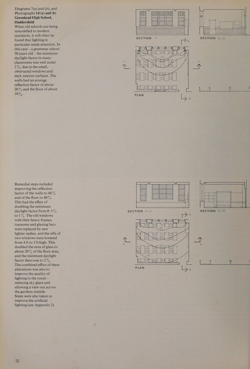 Diagrams 7(a) and (b), and Photographs 14 (a) and (b) Greenhead High School, Huddersfield When old schools are being remodelled to modern standards, it will often be found that lighting in particular needs attention. In this case — a grammar school 50 years old — the minimum daylight factor in many classrooms was well under 2%, due to the small, obstructed windows and dark interior surfaces. The walls had an average reflection factor of about 20 % and the floor of about 10%. Remedial steps included improving the reflection factor of the walls to 60 % and of the floor to 40%. This had the effect of doubling the minimum daylight factor from 0-5 % to1% The old windows with their heavy frames, transoms and glazing bars were replaced by new lighter sashes, and the sills of two windows were lowered from 4 ft to 3 ft high. This doubled the area of glass to about 20 % of the floor area, and the minimum daylight factor then rose to 2%. The combined effect of these alterations was also to improve the quality of lighting in the room — reducing sky glare and allowing a view out across the gardens outside. Steps were also taken to improve the artificial lighting (see Appendix 2). 22                                                                                SECTION 8-8     SECTION 56-68