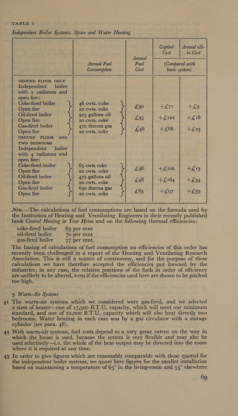 TABLE I Independent Boiler Systems. Space and Water Heating Capital | Annual all- Cost in Cost Annual |—————— Annual Fuel Fuel (Compared with Consumption Cost basic system) GROUND FLOOR ONLY Independent __ boiler with 2 radiators and open fire: nore Ve cot) ten | tes Beetiieek. ea, £35 | +h122 | +418 repeat wre ales techs GROUND FLOOR AND TWO BEDROOMS Independent boiler with 4 radiators and open fire: Geog YW orem, Yee | scm | te ont feed Ea tte Be enn las On £63 +£97 +£39 Note.—The calculations of fuel consumptions are based on the formula used by the Institution of Heating and Ventilating Engineers in their recently published 41 coke-fired boiler 65 per cent oil-fired boiler 70 per cent gas-fired boiler 77 per cent. The basing of calculations of fuel consumption on efficiencies of this order has recently been challenged in a report of the Heating and Ventilating Research Association. This is still a matter of controversy, and for the purpose of these calculations we have therefore accepted the efficiencies put forward by the industries; in any case, the relative positions of the fuels in order of efficiency are unlikely to be altered, even if the efficiencies used here are shown to be pitched too high. 3 Warm-Air Systems The warm-air systems which we considered were gas-fired, and we selected 2 sizes of heater—one of 17,500 B.T.U. capacity, which will meet our minimum 42 43 bedrooms. Water heating in each case was by a gas circulator with a storage cylinder (see para. 48). : With warm-air systems, fuel costs depend to a very great extent on the way in which the house is used, because the system is very flexible and may also be used selectively—i.e. the whole of the heat output may be directed into the room where it is required at any time. In order to give figures which are reasonably comparable with those quoted for the independent boiler systems, we quote here figures for the smaller installation based on maintaining a temperature of 65° in the living-room and 55° elsewhere