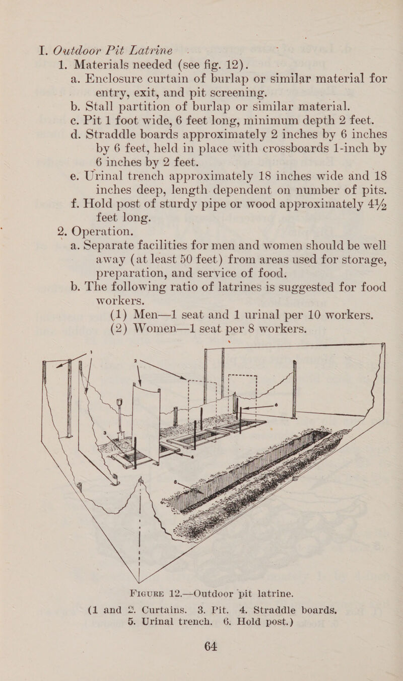 I. Outdoor Pit Latrine - 1. Materials needed (see fig. 12). a. Enclosure curtain of burlap or similar material for entry, exit, and pit screening. b. Stall partition of burlap or similar material. ec. Pit 1 foot wide, 6 feet long, minimum depth 2 feet. d. Straddle boards approximately 2 inches by 6 inches by 6 feet, held in place with crossboards 1-inch by 6 inches by 2 feet. e. Urinal trench approximately 18 inches wide and 18 inches deep, length. dependent on number of pits. f. Hold post of sturdy pipe or wood approximately 414 feet long. 2. Operation. a. Separate facilities for men and women should be well away (at least 50 feet) from areas used for storage, preparation, and service of food. b. The following ratio of latrines is suggested for food workers. (1) Men—1 seat and 1 urinal per 10 workers. (2) Women—1 seat per 8 workers.    FieuRE 12.—Outdoor pit latrine. (1 and 2. Curtains. 3. Pit. 4. Straddle boards. 5. Urinal trench. 6. Hold post.)