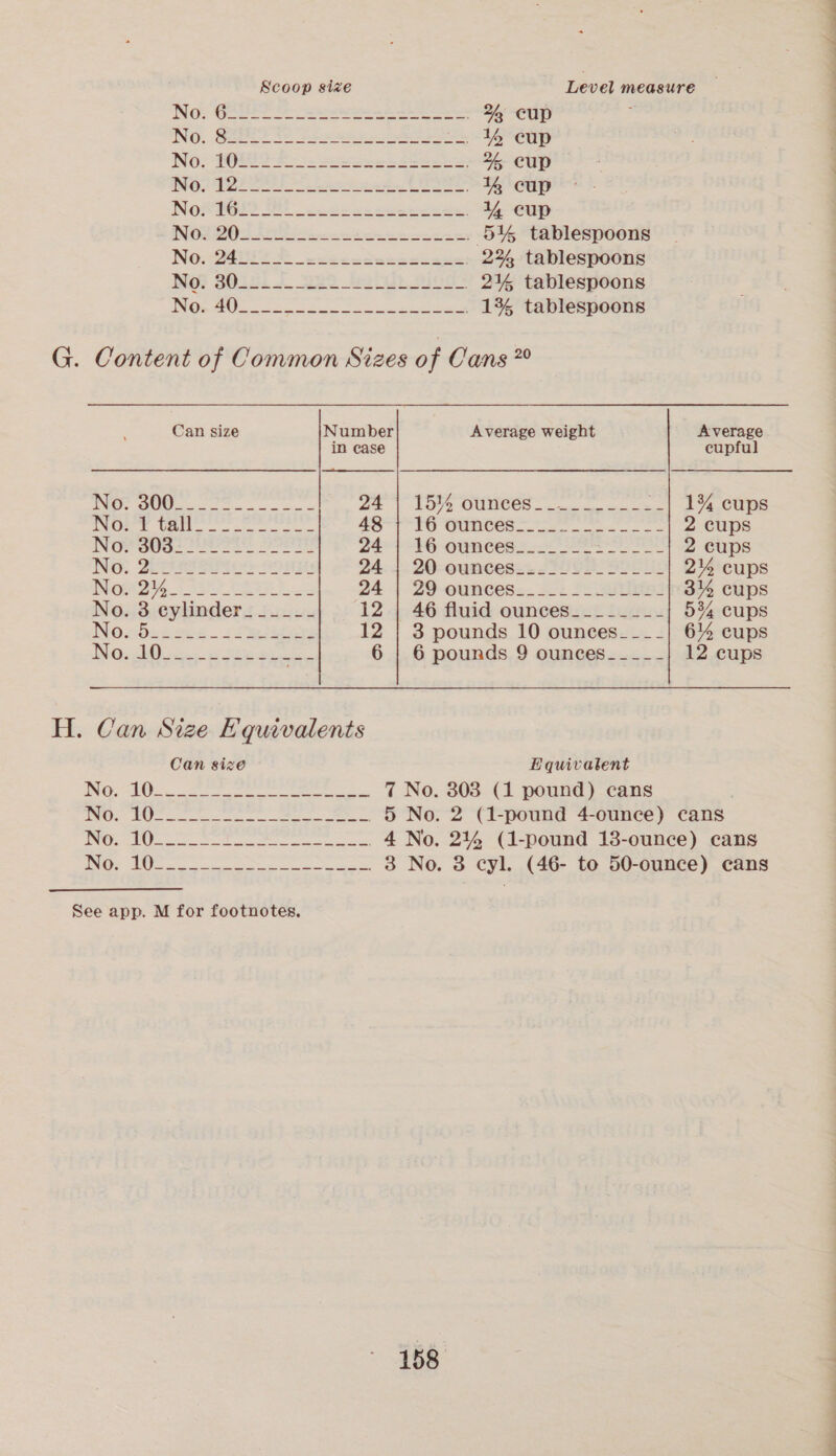 Scoop size Level measure INO? Ae Shc arin ee 22 cup INO. Sat fe ote see oe rene NO. 1OEG2 Fos eevee nt See 2% cup INO) YEE ans eae et 1% cup NoPtOl? SO an8-22eveece ee: 4 cup INOS DOB SOR Seed eee tee 5% tablespoons No; OOS 2 ® scenes cesdssase: 2%, tablespoons No? $0151. 322 bo hu} ecg. 216 tablespoons ON Or EO ei ee ge ea eee eee 1% tablespoons G. Content of Common Sizes o f Cans *°  Can size Number Average weight Average in case eupful Wee Oe 2 | 15% ounces 3s) 24 COS Noer the oe AST 1G Wun aa ee 2 cups Norsoes erie Soe 24°} 46 ounces 2 cups Ne, 20a eitcs oss 2A.4. 20-ouncesa: JOR Soir 2% cups orig JAS AR = 24 ; 29-ounces.. 2: 222i 3% cups No. 3 cylinder. ___-- 12 | 46 fluid ounces_-______- 534 cups NGOooseees . -Saiitey 12 | 3 pounds 10 ounces____|} 6% cups NOs Apo -e te see 6 | 6 pounds 9 ounces---_-- 12 cups H. Can Size Equivalents Can size Equivatent ONG SS cer ee ee eee ._ 7 No. 803 (1 pound) cans 3 | eat at PR ape be Ale RB 5 SIR 5 No. 2 (1-pound 4-ounce) cans Sa MN ARR trate aden SERS 4 No. 2% (1-pound 13-ounce) cans SIC Neen Re Ne a ER a RLS 3 No. 3 cyl. (46- to 50-ounce) cans See app. M for footnotes, — ee we