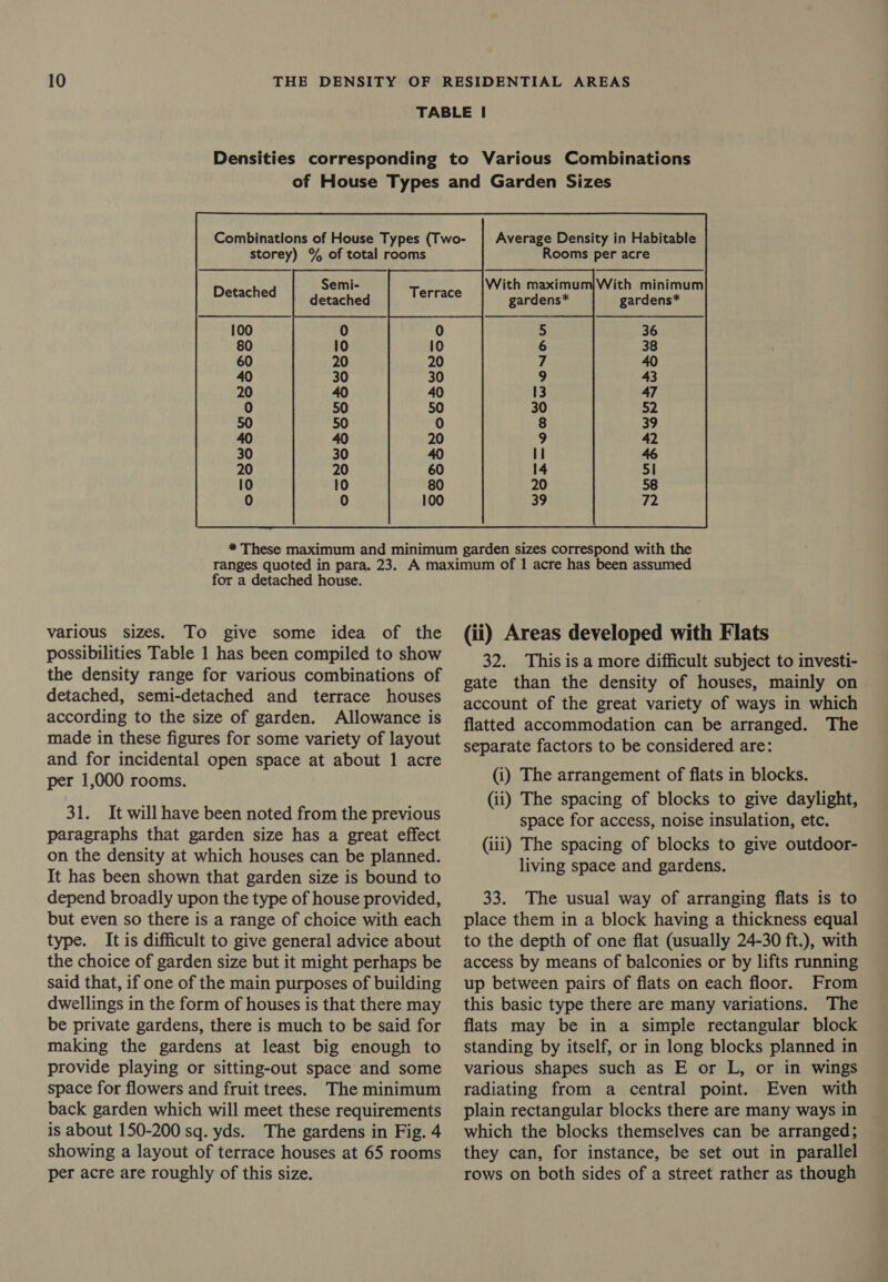 Semi- Detached Hieiehad  Average Density in Habitable Rooms per acre for a detached house. various sizes. To give some idea of the possibilities Table 1 has been compiled to show the density range for various combinations of detached, semi-detached and terrace houses according to the size of garden. Allowance is made in these figures for some variety of layout and for incidental open space at about 1 acre per 1,000 rooms. 31. It will have been noted from the previous paragraphs that garden size has a great effect on the density at which houses can be planned. It has been shown that garden size is bound to depend broadly upon the type of house provided, but even so there is a range of choice with each type. It is difficult to give general advice about the choice of garden size but it might perhaps be said that, if one of the main purposes of building dwellings in the form of houses is that there may be private gardens, there is much to be said for making the gardens at least big enough to provide playing or sitting-out space and some space for flowers and fruit trees. The minimum back garden which will meet these requirements is about 150-200 sq. yds. The gardens in Fig. 4 showing a layout of terrace houses at 65 rooms per acre are roughly of this size. (ii) Areas developed with Flats 32. This is a more difficult subject to investi- gate than the density of houses, mainly on account of the great variety of ways in which flatted accommodation can be arranged. The separate factors to be considered are: (i) The arrangement of flats in blocks. (ii) The spacing of blocks to give daylight, space for access, noise insulation, etc. (iii) The spacing of blocks to give outdoor- living space and gardens. 33. The usual way of arranging flats is to place them in a block having a thickness equal to the depth of one flat (usually 24-30 ft.), with access by means of balconies or by lifts running up between pairs of flats on each floor. From this basic type there are many variations. The flats may be in a simple rectangular block standing by itself, or in long blocks planned in various shapes such as E or L, or in wings radiating from a central point. Even with plain rectangular blocks there are many ways in which the blocks themselves can be arranged; they can, for instance, be set out in parallel rows on both sides of a street rather as though