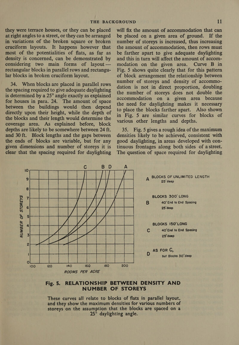 they were terrace houses, or they can be placed at right angles to a street, or they can be arranged in variations of the broken square or broken cruciform layouts. It happens however that most of the potentialities of flats, as far as density is concerned, can be demonstrated by considering two main forms of layout — rectangular blocks in parallel rows and rectangu- lar blocks in broken cruciform layout. 34. When blocks are placed in parallel rows the spacing required to give adequate daylighting is determined by a 25° angle exactly as explained for houses in para. 24. The amount of space between the buildings would then depend directly upon their height, while the depth of the blocks and their length would determine the coverage area. As explained before, block depths are likely to be somewhere between 24 ft. and 30 ft. Block lengths and the gaps between the ends of blocks are variable, but for any given dimensions and number of storeys it is clear that the spacing required for daylighting will fix the amount of accommodation that can be placed on a given area of ground. If the number of storeys is increased, thus increasing the amount of accommodation, then rows must be farther apart to give adequate daylighting and this in turn will affect the amount of accom- modation on the given area. Curve B in Fig. 5 shows quite clearly that for this pattern of block arrangement the relationship between number of storeys and density of accommo- dation is not in direct proportion, doubling the number of storeys does not double the accommodation on a given area _ because the need for daylighting makes it necessary to place the blocks farther apart. Also shown in Fig. 5 are similar curves for blocks of various other lengths and depths. 35. Fig. 5 gives a rough idea of the maximum densities likely to be achieved, consistent with good daylighting, in areas developed with con- tinuous frontages along both sides of a street. The question of space required for daylighting    A BLOCKS OF UNLIMITED LENGTH 25’ deep            e 7 BLOCKS 300’ LONG S «200 ie co ag tal iy A A a ed B 40' End to End Spacing aie 25 deep ee 7 7 A i ginal lia Aiea oe BLOCKS 150’LONG : Oe aoe C 40’End to End Spacing ie ete ets) 2 2 Pad pp eee   140 160 gO ROOMS PER ACRE oa se but Blocks 30’ deep 200