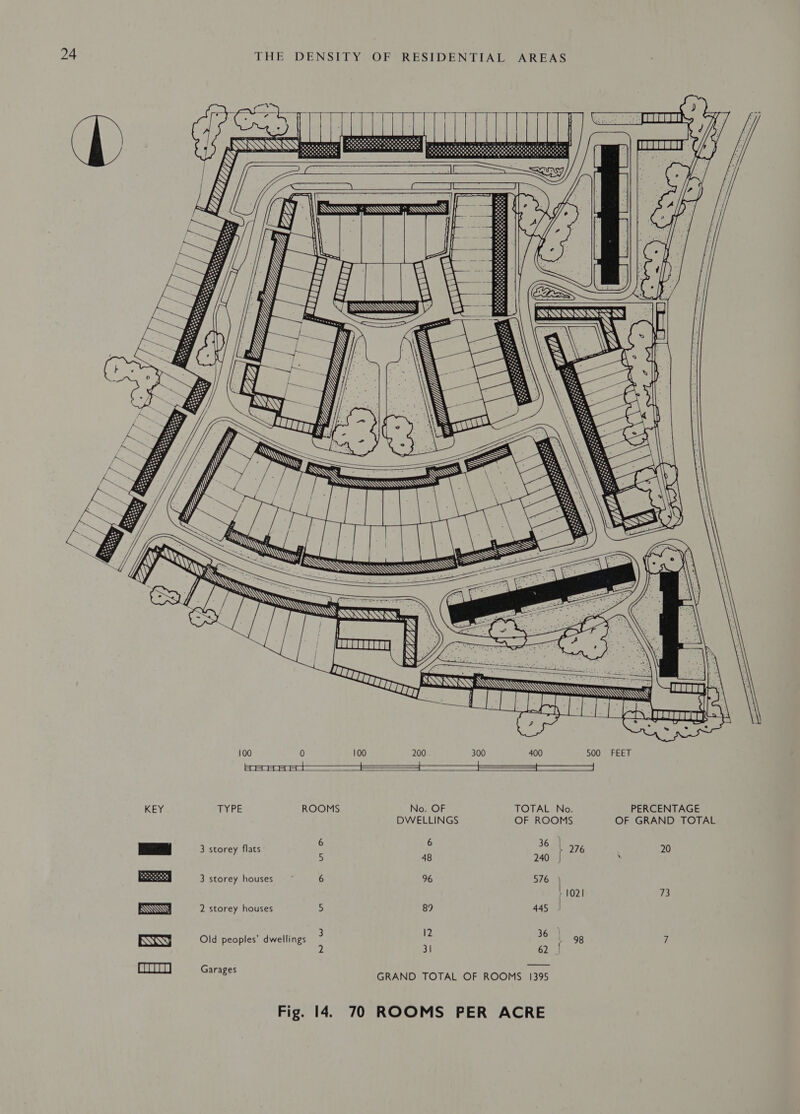               SRE    RX ao é : il etme ee ee eae  Sal  | } LT TTT TTT        TTT ~ SRE Si es 100 0 100 200 300 400 500? FEET Eoececer ert KEY dae ROOMS No. OF TOTAL No. PERCENTAGE DWELLINGS OF ROOMS OF GRAND TOTAL 6 6 36 | ees | 3 storey flats i : aise 276 20 sass | 3 storey houses = ~ 6 96 576 | , 1021 73 2 storey houses 5 89 445 | Old peoples’ dwellings : I2 36 | 98 7 SAY a3 2 31 62 Oty Garages GRAND TOTAL OF ROOMS 1395