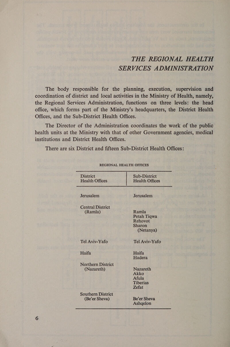 THE REGIONAL HEALTH SERVICES ADMINISTRATION The body responsible for the planning, execution, supervision and coordination of district and local activities in the Ministry of Health, namely, the Regional Services Administration, functions on three levels: the head office, which forms part of the Ministry’s headquarters, the District Health Offices, and the Sub-District Health Offices. The Director of the Administration coordinates the work of the public health units at the Ministry with that of other Government agencies, medical institutions and District Health Offices. There are six District and fifteen Sub-District Health Offices: REGIONAL HEALTH OFFICES District Sub-District Health Offices Health Offices Jerusalem Jerusalem Central District (Ramla) Ramla Petah Tiqwa Rehovot Sharon (Netanya) Tel Aviv-Yafo Tel Aviv-Yafo Haifa Haifa Hadera Northern District (Nazareth) Nazareth Akko Afula Tiberias Zefat Southern District (Be’er Sheva) Be’er Sheva Ashgelon
