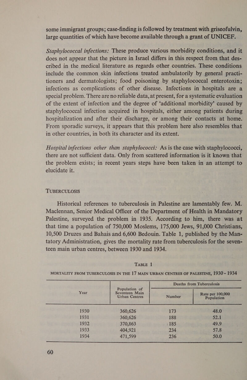 some immigrant groups; case-finding is followed by treatment with griseofulvin, large quantities of which have become available through a grant of UNICEF. Staphylococcal infections: These produce various morbidity conditions, and it does not appear that the picture in Israel differs in this respect from that des- cribed in the medical literature as regards other countries. These conditions include the common skin infections treated ambulatorily by general practi- tioners and dermatologists; food poisoning by staphylococcal enterotoxin; infections as complications of other disease. Infections in hospitals are a special problem. There are no reliable data, at present, for a systematic evaluation of the extent of infection and the degree of ‘additional morbidity’ caused by staphylococcal infection acquired in hospitals, either among patients during hospitalization and after their discharge, or among their contacts at home. From sporadic surveys, it appears that this problem here also resembles that in other countries, in both its character and its extent. Hospital infections other than staphylococci: As is the case with staphylococci, there are not sufficient data. Only from scattered information is it known that the problem exists; in recent years steps have been taken in an attempt to elucidate it. TUBERCULOSIS Historical references to tuberculosis in Palestine are lamentably few. M. Maclennan, Senior Medical Officer of the Department of Health in Mandatory Palestine, surveyed the problem in 1935. According to him, there was at that time a population of 750,000 Moslems, 175,000 Jews, 91,000 Christians, 10,500 Druzes and Bahais and 6,600 Bedouin. Table 1, published by the Man- tatory Administration, gives the mortality rate from tuberculosis for the seven- teen main urban centres, between 1930 and 1934. TABLE 1 MORTALITY FROM TUBERCULOSIS IN THE 17 MAIN URBAN CENTRES OF PALESTINE, 1930 - 1934 Deaths from Tuberculosis Population of  tee thibne Conte Number weer te | co 1930 360,626 173 48.0 1931 360,626 188 52.1 1932 370,863 /185 49.9 1933 404,921 234 57.8 1934 471,599 236 50.0 LS