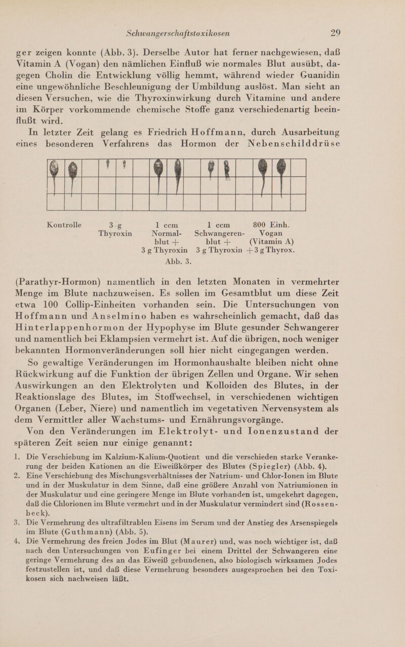 ger zeigen konnte (Abb. 3). Derselbe Autor hat ferner nachgewiesen, daß Vitamin A (Vogan) den nämlichen Einfluß wie normales Blut ausübt, da- gegen Cholin die Entwicklung völlig hemmt, während wieder Guanidin eine ungewöhnliche Beschleunigung der Umbildung auslöst. Man sieht an diesen Versuchen, wie die Thyroxinwirkung durch Vitamine und andere im Körper vorkommende chemische Stoffe ganz verschiedenartig beein- flußt wird. In letzter Zeit gelang es Friedrich Hoffmann, durch Ausarbeitung eines besonderen Verfahrens das Hormon der Nebenschilddrüse TTIBMMERL I LITE IL IE DE Enid SUREEREBEAENT     Kontrolle 3-8 l ccm l ccm 800 Einh. Thyroxin Normal- Schwangeren- Vogan blut + blut + (Vitamin A) 3g Thyroxin 3gThyroxin +3 gThyrox. Abb. 3. (Parathyr-Hormon) namentlich in den letzten Monaten in vermehrter Menge im Blute nachzuweisen. Es sollen im Gesamtblut um diese Zeit etwa 100 Collip-Einheiten vorhanden sein. Die Untersuchungen von Hoffmann und Anselmino haben es wahrscheinlich gemacht, daß das Hinterlappenhormon der Hypophyse im Blute gesunder Schwangerer und namentlich bei Eklampsien vermehrt ist. Auf die übrigen, noch weniger bekannten Hormonveränderungen soll hier nicht eingegangen werden. So gewaltige Veränderungen im Hormonhaushalte bleiben nicht ohne Rückwirkung auf die Funktion der übrigen Zellen und Organe. Wir sehen Auswirkungen an den Elektrolyten und Kolloiden des Blutes, in der Reaktionslage des Blutes, im Stoffwechsel, in verschiedenen wichtigen Organen (Leber, Niere) und namentlich im vegetativen Nervensystem als dem Vermittler aller Wachstums- und Ernährungsvorgänge. Von den Veränderungen im Elektrolyt- und lonenzustand der späteren Zeit seien nur einige genannt: l. Die Verschiebung im Kalzium-Kalium-Quotient und die verschieden starke Veranke- rung der beiden Kationen an die Eiweißkörper des Blutes (Spiegler) (Abb. 4). 2. Eine Verschiebung des Mischungsverhältnisses der Natrium- und Chlor-Ionen im Blute und in der Muskulatur in dem Sinne, daß eine größere Anzahl von Natriumionen in der Muskulatur und eine geringere Menge im Blute vorhanden ist, umgekehrt dagegen, daß die Chlorionen im Blute vermehrt und in der Muskulatur vermindert sind (Rossen- beck). 3. Die ER des ultrafiltrablen Eisens im Serum und der une des Arsenspiegels im Blute (Guthmann) (Abb. 5). 4. Die Vermehrung des freien Jodes im Blut (M aurer) und, was Bach wichtiger ist, daß nach den Untersuchungen von Eufinger bei einem Drittel der Schwangeren eine geringe Vermehrung des an das Eiweiß gebundenen, also biologisch wirksamen Jodes festzustellen ist, und daß diese Vermehrung besonders ausgesprochen bei den Toxi- kosen sich nachweisen läßt.