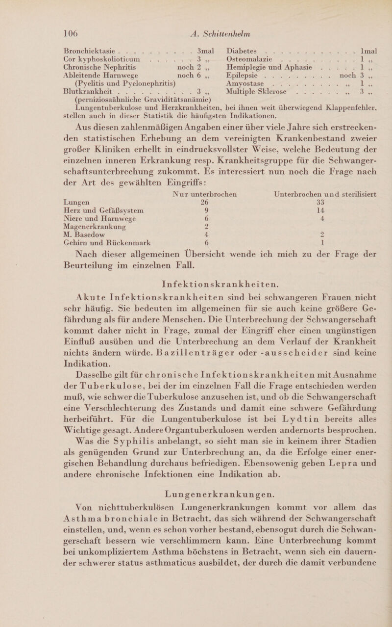 Bronchiektasie . . . 2 rw. Sa, ‚Diabeten, 2.4, Ri Zr ne a Cor kyphoskolioticum® En er n Östeomalazie . . Be N ARE Chronische Nephritis noch 2 „, Hemiplegie und Aphasie I ER A, Ableitende Harnwege noch 6 „, Epilepsie. . » 7, uns Och. 3; (Pyelitis und Pyelonephritis) Amyostase .. EN a TER Blutkrankheit . . . TS Multiple Sl ose? Be A Fa Er Bernd es (perniziosaähnliche Graviditätsanämie) Lungentuberkulose und Herzkrankheiten, bei ihnen weit überwiegend Klappenfehler, stellen auch in dieser Statistik die häufigsten Indikationen. Aus diesen zahlenmäßigen Angaben einer über viele Jahre sich erstrecken- den statistischen Erhebung an dem vereinigten Krankenbestand zweier großer Kliniken erhellt in eindrucksvollster Weise, welche Bedeutung der einzelnen inneren Erkrankung resp. Krankheitsgruppe für die Schwanger- schaftsunterbrechung zukommt. Es interessiert nun noch die Frage nach der Art des gewählten Eingriffs: Nur unterbrochen Unterbrochen und sterilisiert Lungen 26 33 Herz und Gefäßsystem 9 14 Niere und Harnwege 6 4 Magenerkrankung 2 M. Basedow 4 2 Gehirn und Rückenmark 6 1 Nach dieser allgemeinen Übersicht wende ich mich zu der Frage der Beurteilung im einzelnen Fall. Infektionskrankheiten. Akute Infektionskrankheiten sind bei schwangeren Frauen nicht sehr häufig. Sie bedeuten im allgemeinen für sie auch keine größere Ge- fährdung als für andere Menschen. Die Unterbrechung der Schwangerschaft kommt daher nicht in Frage, zumal der Eingriff eher einen ungünstigen Einfluß ausüben und die Unterbrechung an dem Verlauf der Krankheit nichts ändern würde. Bazillenträger oder -ausscheider sind keine Indikation. Dasselbe gilt für chronische Infektionskrankheiten mit Ausnahme der Tuberkulose, bei der im einzelnen Fall die Frage entschieden werden muß, wie schwer die Tuberkulose anzusehen ist, und ob die Schwangerschaft eine Verschlechterung des Zustands und damit eine schwere Gefährdung herbeiführt. Für die Lungentuberkulose ist bei Lydtin bereits alles Wichtige gesagt. Andere Örgantuberkulosen werden andernorts besprochen. Was die Syphilis anbelangt, so sieht man sie in keinem ihrer Stadien als genügenden Grund zur Unterbrechung an, da die Erfolge einer ener- gischen Behandlung durchaus befriedigen. Ebensowenig geben Lepra und andere chronische Infektionen eine Indikation ab. Lungenerkrankungen. Von nichttuberkulösen Lungenerkrankungen kommt vor allem das Asthma bronchiale in Betracht, das sich während der Schwangerschaft einstellen, und, wenn es schon vorher: bestand, ebensogut durch die Schwan- gerschaft bessern wie verschlimmern kann. Eine Unterbrechung kommt bei unkompliziertem Asthma höchstens in Betracht, wenn sich ein dauern- der schwerer status asthmaticus ausbildet, der durch die damit verbundene