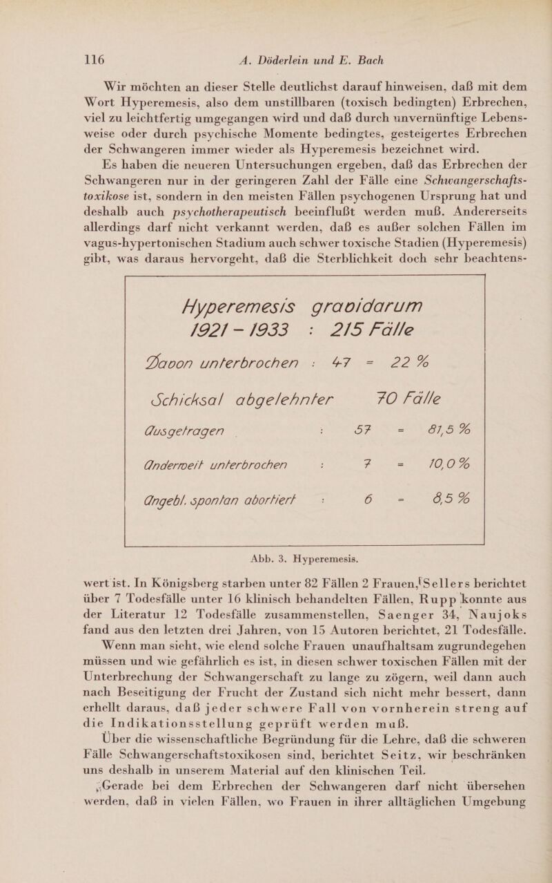 Wir möchten an dieser Stelle deutlichst darauf hinweisen, daß mit dem Wort Hyperemesis, also dem unstillbaren (toxisch bedingten) Erbrechen, viel zu leichtfertig umgegangen wird und daß durch unvernünftige Lebens- weise oder durch psychische Momente bedingtes, gesteigertes Erbrechen der Schwangeren immer wieder als Hyperemesis bezeichnet wird. Es haben die neueren Untersuchungen ergeben, daß das Erbrechen der Schwangeren nur in der geringeren Zahl der Fälle eine Schwangerschafts- toxıkose ist, sondern in den meisten Fällen psychogenen Ursprung hat und deshalb auch psychotherapeutisch beeinflußt werden muß. Andererseits allerdings darf nicht verkannt werden, daß es außer solchen Fällen im vagus-hypertonischen Stadium auch schwer toxische Stadien (Hyperemesis) gibt, was daraus hervorgeht, daß die Sterblichkeit doch sehr beachtens- Hyperemesıs graoidarum 7921-1933 : 215 Fälle Davon unterbrochen : 47 = 22% Schichsal abgelehnter 7O falle Qusgetragen _ 57 815% QOndermweit unterbrochen ; ? /0.0  Abb. 3. Hyperemesis. wert ist. In Königsberg starben unter 82 Fällen 2 Frauen,'Sellers berichtet über 7 Todesfälle unter 16 klinisch behandelten Fällen, Rupp konnte aus der Literatur 12 Todesfälle zusammenstellen, Saenger 34, Naujoks fand aus den letzten drei Jahren, von 15 Autoren berichtet, 21 Todesfälle. Wenn man sieht, wie elend solche Frauen unaufhaltsam zugrundegehen müssen und wie gefährlich es ist, in diesen schwer toxischen Fällen mit der Unterbrechung der Schwangerschaft zu lange zu zögern, weil dann auch nach Beseitigung der Frucht der Zustand sich nicht mehr bessert, dann erhellt daraus, daß jeder schwere Fall von vornherein streng auf die Indikationsstellung geprüft werden muß. Über die wissenschaftliche Begründung für die Lehre, daß die schweren Fälle Schwangerschaftstoxikosen sind, berichtet Seitz, wir beschränken uns deshalb in unserem Material auf den klinischen Teil. „Gerade bei dem Erbrechen der Schwangeren darf nicht übersehen ' werden, daß in vielen Fällen, wo Frauen in ihrer alltäglichen Umgebung