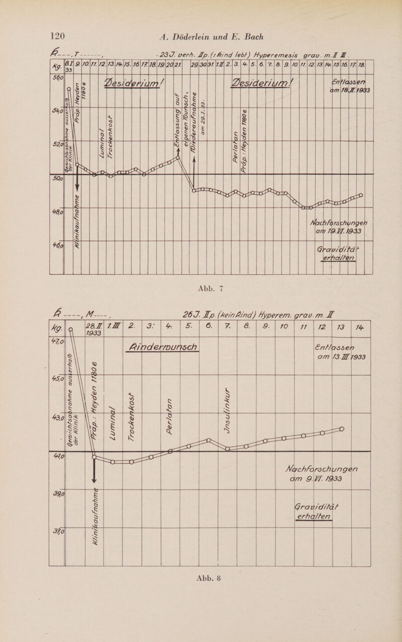 m: EEE a verh. Zp. &amp; — an pmeremesys grav.m.I 12. Ag. Jo\I. v2 #75.\76.77.\78.19|20127.\ 29 1.72.1374 \75.\10. 500 il Ink | a ILL         7. 7.\ 78.                            DE 7780 €    hme    aderaufnda De U) u } Bass. IT \ D&gt; R RE 5,08 SS EhWassung| ar N ER lakan Zummal /rochenhkosr        Alimikaufna,     Abb. 7 Ze au ._ es Io. kendind) Ayperem. grav.m. I Ar.        Q tan INnKUur   Gerwiıchtsob ocer KIIMiK (ze H \            Grausdität erhalten             Abb. 8