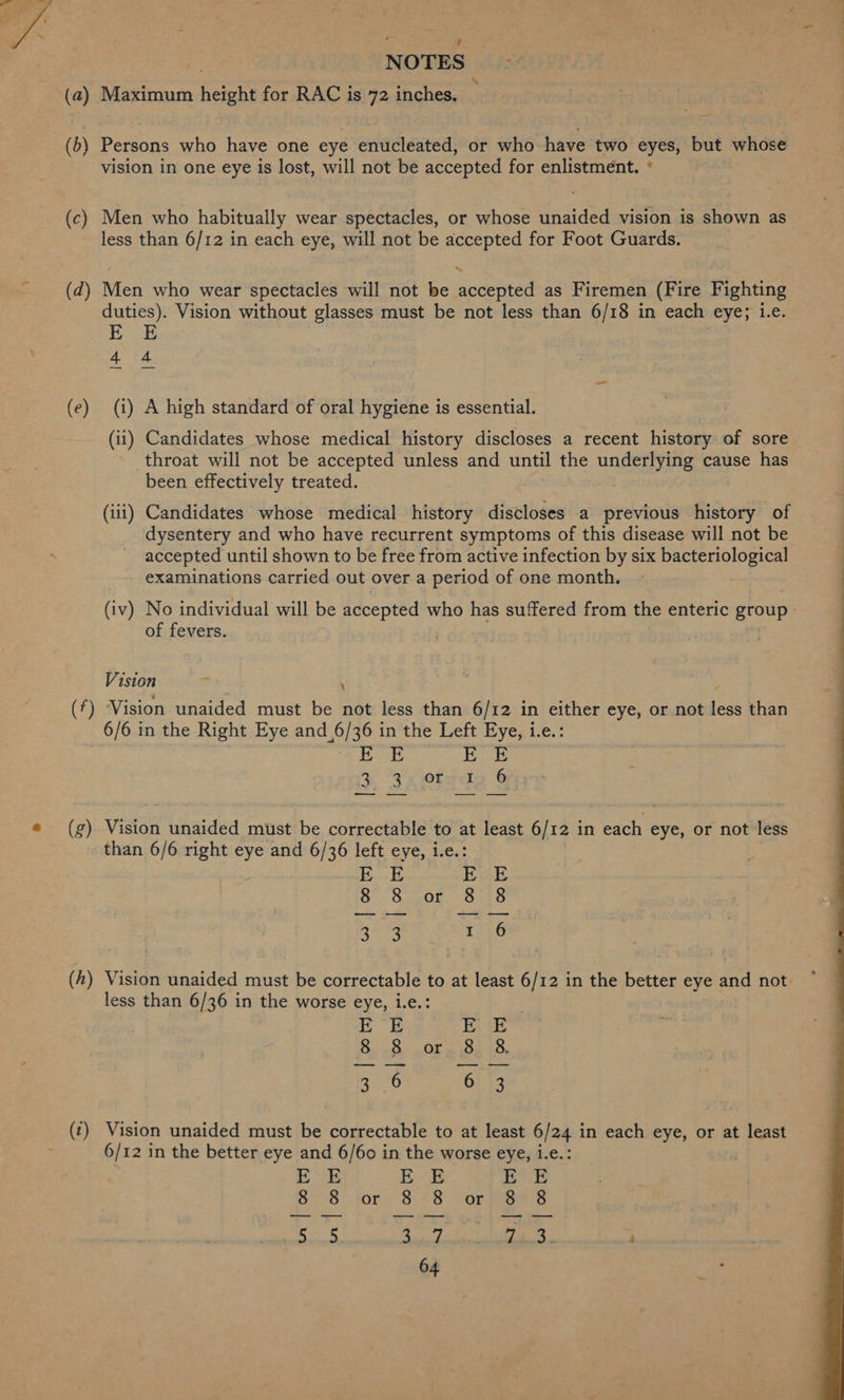  | NOTES - (a) Maximum height for RAC is 72 inches. (b) Persons who have one eye enucleated, or who have two eyes, but whose vision in one eye is lost, will not be accepted for enlistment. ° (c) Men who habitually wear spectacles, or whose unaided vision is shown as less than 6/12 in each eye, will not be accepted for Foot Guards. (d) Men who wear spectacles will not be accepted as Firemen (Fire Fighting duties). Vision without glasses must be not less than 6/18 in each eye; i.e i oF asta (e) (i) A high standard of oral hygiene is essential. (ii) Candidates whose medical history discloses a recent history of sore throat will not be accepted unless and until the underlying cause has been effectively treated. (iii) Candidates whose medical history discloses a previous history of dysentery and who have recurrent symptoms of this disease will not be accepted until shown to be free from active infection by six pao examinations carried out over a period of one month. (iv) No individual will be accepted who has suffered from the enteric group of fevers. Vision . \ (f) Vision unaided must be not less than 6/12 in either eye, or not less than 6/6 in the Right Eye and eases in the Left Eye, i.e. E E EE (g) Vision unaided must be correctable to at least 6/12 in each eye, or not less than 6/6 right eye and 6/36 left eye, i.e.: B--<s ESE 3:3 OL oars Hare r.-6 (4) Vision unaided must be correctable to at least 6/12 in the better eye and not less than 6/36 in the worse eye, i.e.: fs eB ID De tak sks an26 6:43 (:) Vision unaided must be correctable to at least 6/24 in each eye, or at least 6/12 in the better eye and 6/60 in the worse eye, i.e.: 3° -8* tor. 8-8 vor Pees ae 5 ag Z43 