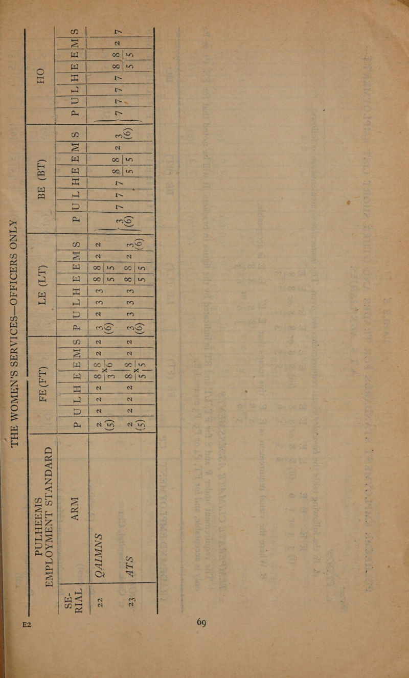  | ye (5) Z}Z181 gi zlz| Zz} z  SLV  SNWIVO   CUuvaNv.Ls LNAWAO TAN (La) ad SWATH INd  XINO hedrraniaa alan a S.NAINOAA aL ee a  in ol 