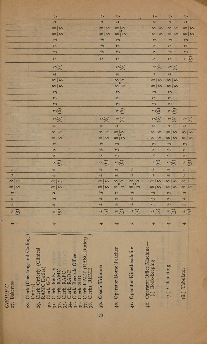   iietetelelelel™ ol islet | Jolt slet| | lo tlelatalelels| «| Pleteretelal el) Pletettelelel lee eetelel® + clevels}e|2|e| «| leraia|s|ele| 2) 2lefarlelele|Plelelgletelslel®) + olf (5) A cle 3 dletesslelelel c|Pleletelelelel Ol Plebeeelelel lela elelel® + lelgrelelele| z Plelsyslefele|@elefaiglelefe|e + Ay] | a | | | s|§ (9)| {£15 (9)|(9)) {S1$ (9) S)5 (5) LizigiglEiZi el Zi e lzjglgleiZic] € | € |zlgigi€lecle| € lelzlelgl<lelz|<| + Raa Kl (5) 3 | ZIZTIQig|Liziz| z + rowinqe,y, (1) sunenoyes) (11) sutdaoy-yoog (1) —oUulyoryy 991YO 10}v19dGQ aOpooyjouryy 10jv19dO AINA ‘SYIIIO (sonnd OSVU) LW L ‘919 GIS “yI19 WYO sp1099y *YyIVIO DOVE WPI DdVU “PAID OINVY “P10 Avmpieyy “x10[D qd “3919 (sonng OINVY jeoruyy) AplepsQ. 4219 (song SuIpod pur surypeyd) 44219 ssoloyeg ‘Lz ae = fe 73, 