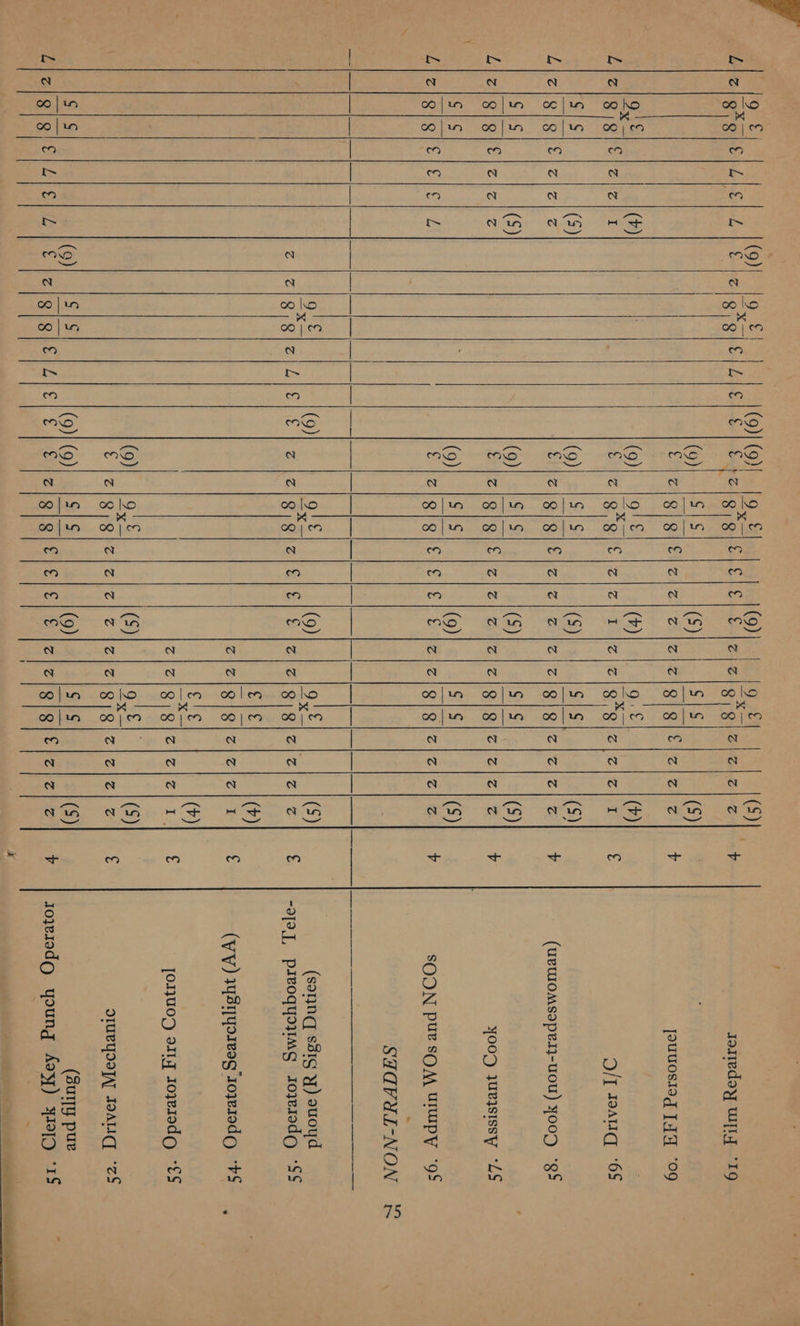  (9) ) 5 (5) fale (5) CPP er OU Qed 2h Z| So Sie Oe rel Sree F jauuosIag TAA ‘09 9,e (9) CL (9) 9eeh Lb LG) (song ssig y) euoyd @l2re gis Lpel ec | clere rehe S\ Sl &amp; (erele, gi zi zi zz € | -aJay, preoqysyMmeE soys1odg “S$ oe (¥) aaa ey oR a em eae: € (VY) WSIyoIesg ioje1odgQ “FS, eee (¥) SESIQ US LSE hE Fd 3 [o1}U0Z) oJ JoyI0dGQ, “tS CPEPQRGEZ I ZEC | S ASSO pei Srapar z . o1uvyoeyA[ JOALIGG “ZS Cat (9), (5) 2 (9)}(9)) J E,&amp; (Q))“| [S]8 (5) (Surg pur ~ i , nad ; <2 a. + pee aaa —— 