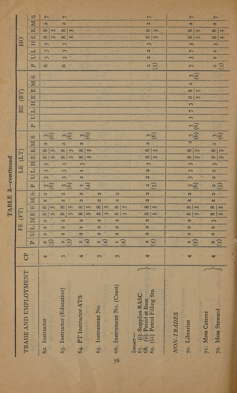  pale (7) 2) Zi gh Orel Sener Wid (?) zizigigizizeizi 1   : f pieMmoyg ssoyyy “cL = Li L Ig19yVO ssop, “14 Ag. 1 uvieiqvy ‘os SIdUVUL-NON ——— Wig SUNT [oNeg (MH) “6g + oseg yong (1) “gg osvu senddng (1) “49 —1onss] . t | (qsvod) ‘oN wUsUINSUy *99 = ¢ ‘ON JUOWINIYsUT “Sg v SLY Jow~nNsuy Td ‘79 3 (uonvonpy) JojonIysuy “fg y JoJONAsUy “zg ‘ dO | LNAWAOTIdNY GNV 4aVaL