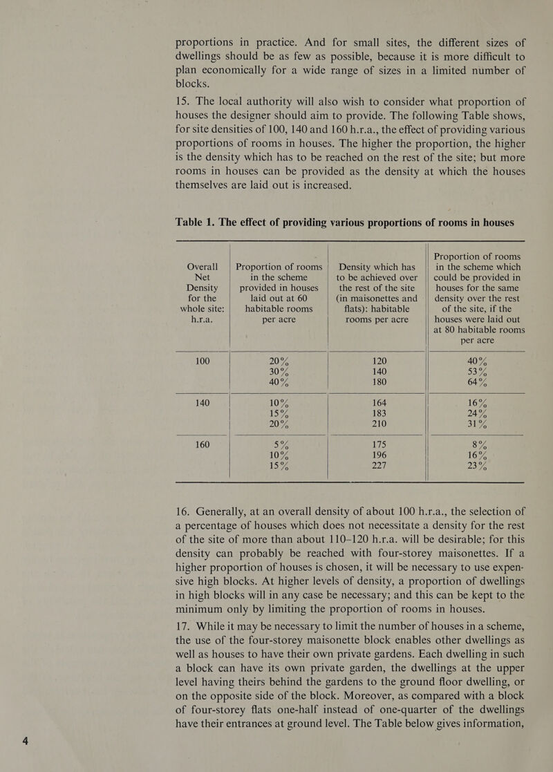 proportions in practice. And for small sites, the different sizes of dwellings should be as few as possible, because it is more difficult to plan economically for a wide range of sizes in a limited number of blocks. 15. The local authority will also wish to consider what proportion of houses the designer should aim to provide. The following Table shows, for site densities of 100, 140 and 160 h.r.a., the effect of providing various proportions of rooms in houses. The higher the proportion, the higher is the density which has to be reached on the rest of the site; but more rooms in houses can be provided as the density at which the houses themselves are laid out is increased. Table 1. The effect of providing various proportions of rooms in houses      Proportion of rooms Overall Proportion of rooms | Density which has in the scheme which Net in the scheme to be achieved over || could be provided in Density provided in houses the rest of the site houses for the same for the laid out at 60 (in maisonettes and density over the rest whole site: habitable rooms flats): habitable of the site, if the h.r.a. per acre rooms per acre houses were laid out at 80 habitable rooms per acre 100 20% 120 40% 30% 140 S33 40% 180 64% 140 1077 164 16% if hy 8 183 24% 20%, 210 lA 160 ays Ae So 10% 196 16% | eA 221 23%    16. Generally, at an overall density of about 100 h.r.a., the selection of a percentage of houses which does not necessitate a density for the rest of the site of more than about 110-120 h.r.a. will be desirable; for this density can probably be reached with four-storey maisonettes. If a higher proportion of houses is chosen, it will be necessary to use expen- sive high blocks. At higher levels of density, a proportion of dwellings in high blocks will in any case be necessary; and this can be kept to the minimum only by limiting the proportion of rooms in houses. 17. While it may be necessary to limit the number of houses in a scheme, the use of the four-storey maisonette block enables other dwellings as well as houses to have their own private gardens. Each dwelling in such a block can have its own private garden, the dwellings at the upper level having theirs behind the gardens to the ground floor dwelling, or on the opposite side of the block. Moreover, as compared with a block of four-storey flats one-half instead of one-quarter of the dwellings have their entrances at ground level. The Table below gives information,