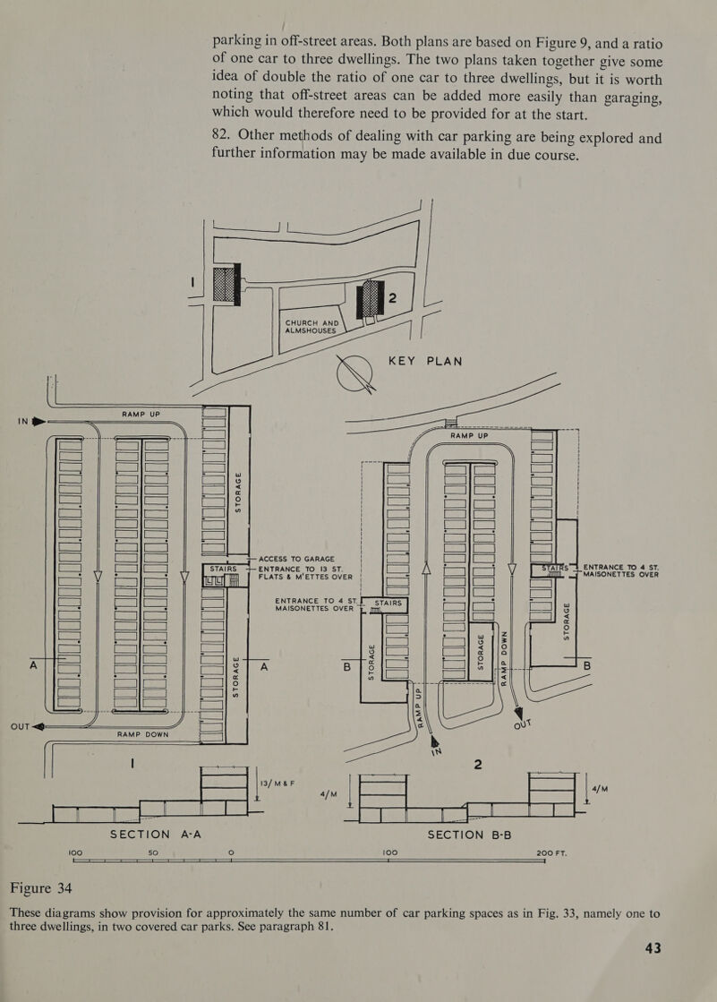 parking in off-street areas. Both plans are based on Figure 9, and a ratio of one car to three dwellings. The two plans taken together give some idea of double the ratio of one car to three dwellings, but it is worth noting that off-street areas can be added more easily than garaging, which would therefore need to be provided for at the start. 82. Other methods of dealing with car parking are being explored and further information may be made available in due course. iia eee     CHURCH AND ALMSHOUSES    RAMP UP r-----   STORAGE ACCESS TO GARAGE ENTRANCE TO 13 ST. FLATS &amp; M'ETTES OVER   ENTRANCE TO 4 ST. MAISONETTES OVER          ENTRANCE TO 4 ST. MAISONETTES OVER  STORAGE   STORAGE RAMP DOWN  SECTION A-A 100 50 12) 100 200 FT,   Figure 34 These diagrams show provision for approximately the same number of car parking spaces as in Fig. 33, namely one to three dwellings, in two covered car parks. See paragraph 81.