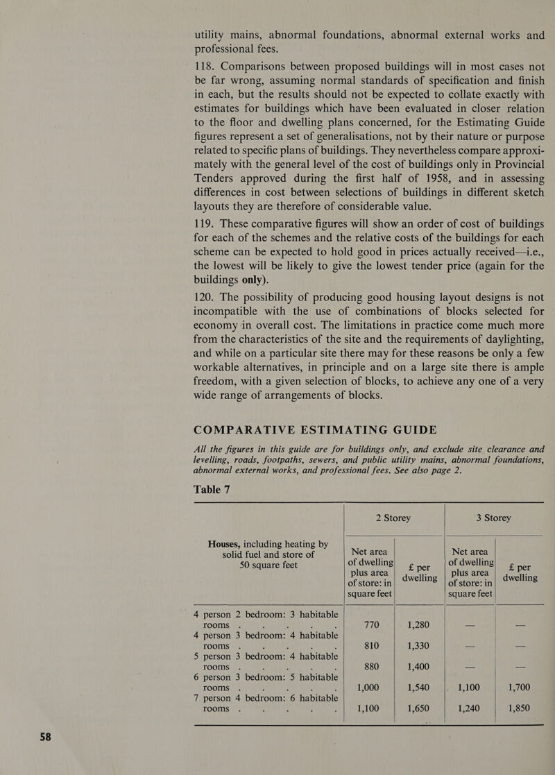 utility mains, abnormal foundations, abnormal external works and professional fees. 118. Comparisons between proposed buildings will in most cases not in each, but the results should not be expected to collate exactly with estimates for buildings which have been evaluated in closer relation to the floor and dwelling plans concerned, for the Estimating Guide figures represent a set of generalisations, not by their nature or purpose related to specific plans of buildings. They nevertheless compare approxi- mately with the general level of the cost of buildings only in Provincial Tenders approved during the first half of 1958, and in assessing differences in cost between selections of buildings in different sketch layouts they are therefore of considerable value. 119. These comparative figures will show an order of cost of buildings for each of the schemes and the relative costs of the buildings for each scheme can be expected to hold good in prices actually received—i.e., the lowest will be likely to give the lowest tender price (again for the buildings only). 120. The possibility of producing good housing layout designs is not incompatible with the use of combinations of blocks selected for economy in overall cost. The limitations in practice come much more from the characteristics of the site and the requirements of daylighting, and while on a particular site there may for these reasons be only a few workable alternatives, in principle and on a large site there is ample freedom, with a given selection of blocks, to achieve any one of a very wide range of arrangements of blocks. COMPARATIVE ESTIMATING GUIDE All the figures in this guide are for buildings only, and exclude site clearance and levelling, roads, footpaths, sewers, and public utility mains, abnormal foundations, abnormal external works, and professional fees. See also page 2. Table 7   2 Storey 3 Storey Houses, including heating by solid fuel and store of Net area Net area 50 square feet of dwelling Per of dwelling fer plus area dwelli plus area : as welling -._| dwelling of store: in of store: in square feet square feet 4 person 2 bedroom: 3 habitable rooms . : : : ‘ 770 1,280 _ — 4 person 3 bedroom: 4 habitable rooms . ; ; ; , 810 1,330 — — 5 person 3 bedroom: 4 habitable rooms . ; . : ; 880 1,400 _ _ 6 person 3 bedroom: 5 habitable rooms . ; : : . 1,000 1,540 1,100 1,700 7 person 4 bedroom: 6 habitable rooms , : : 1,100 1,650 1,240 1,850   