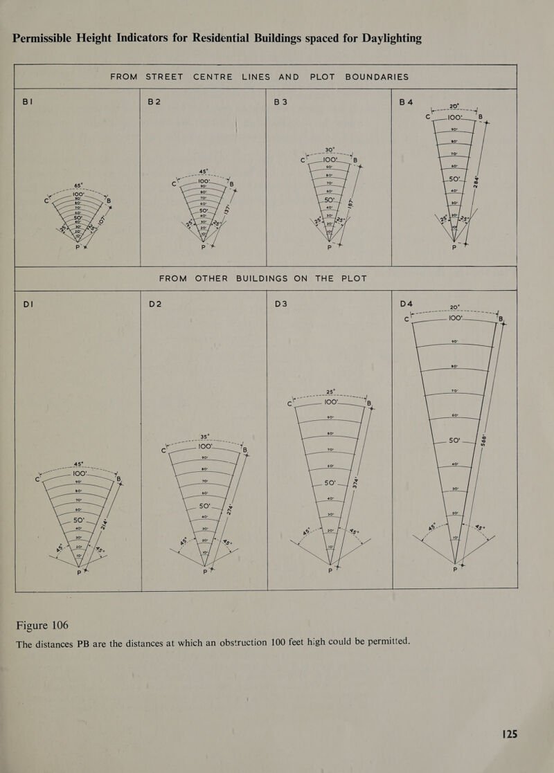 Permissible Height Indicators for Residential Buildings spaced for Daylighting  FROM OTHER BUILDINGS ON THE PLOT  DI D2 D3    Figure 106 The distances PB are the distances at which an obstruction 100 feet high could be permitted.