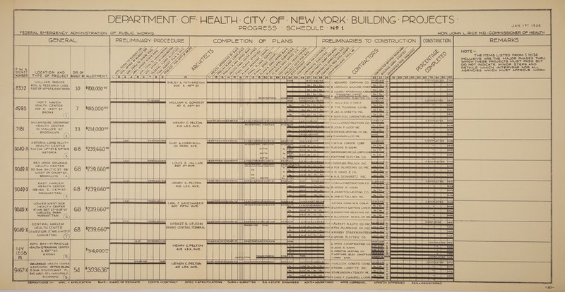 DEPARTMENT: OF: HEALTH: CITY: OF - NEW: YORK: BUILDING: PROJECTS - PROGRESS) *S0 JEeDUBE Ne FEDERAL EMERGENCY AOMINISTRATION OF PUBLIC WORKS HON. JOHN L. RICE MO.: COMMISSIONER OF HEALTH GENERAL REMARKS JANI TST JSs6          NOTE =- THE ITEMS LISTED FROM 1 T034 INCLUSIVE ARE THE MAJOR PHASES THRU. WHICH THESE PROJECTS MUST PASS BUT DO NOT INDICATE MINOR STEPS AND DETAILS WHICH INTERVENE NOR ALL AGENCIES WHICH MUST APPROVE WORK.                LOCATION ANDO NUMBER} TYPE OF PROJECT 4985 7\8\ ASTORIA LONG IS.CITY HEALTH CENTER Q049- x S.W. Cor. IA4™ ST. &amp; ZBISTAVE EAST HARLEM HEALTH CENTER | Q0A9-X| isa-ica cE. 1is™st. | 68 $239.660° MANHATTAN DIR. OF | BUDGET NO   [ia [ia [iS ie [17 | Le {aol al tee eat ea es] 26 fer] 2a eo sof ay ae Ta fa [ 10 [26 [30 [40 [50 [66 [76 [80 [90 Tioo| ee eee ee S eOWARD CORNING co gee oe ee Se Ole ee leer melee sr tha || ESE Rares : pe ee DEE CS OE OE SE a L935) [3153518835] 412 35419:         WILLARD PARKER BIOL. &amp; RESEARCH LABS. FOOT OF IG™*ST.&amp; EAST RIVER 10 $700, 000 oe SIBLEY &amp; FETHERSTON 205 E. 42%° ST.         769} 3 HARRY STARKMAN &amp;BRO (ABANDONED CONTR) men| CSS GRR GS Ges Ge oS a p5709] 1 W.L.&amp; GH. O'SHEA E CA ES RE A: A RS BEES 2 FOX PLUMBING COINC. “Teas cS Ss CG A a 3 JAS. H.MARTIN INC Seebiee g | cement rnar=ren be ae ~—_j | &gt; i . Sa                MOTT HAVEN HEALTH CENTER 349 E. AO ST. 7 |$185,000°° BRONX = (4) WILLIAMSBURG GREENPOINT HEALTH CENTER I5LMAUJER ST. 33 BROOKLYN = 2 WILLIAM H. GOMPERT 40 —.49™ ST                     EELS EET ee u2easizaas] | a FP | MLR a | (Se EEE NONE isa soe) Liza de | De | 3 ag Pe Peel lizcss| oo | D. | | ONTO Rr, Ve ee ee i LL AIP iil a bo ° ky ee Poe el : ee P33 Ts z0sahi2 csi) 20-24 sain ronlssse)ssasbess || | besskerssbeosdzs5b255] psastwas| Jonas] _] 9 2135|!0 2.35 HENRY C. PELTON 51513] | O.M.\W.CONSTRUCTION CO. AIS LEX. AVE. Ca ey ee ee fe er SCORES! 3 JOHNSTON HEATING CO aie ieee le 4 UOUN D.TALLACK INC | me ES FS Screg | | | 4), 52434 5-20358-2735 677356-5-35 || | Pisasbisas27sdz2934915-55| _hozpaduuas| _hizs-sele-a.aclz.7-3elz-13-34 : CARL F GRIESHABER I STOCK CONSTR'N corp. OVE RTISED 24 a5 |i2 535] L203 127-36) ©O7 FIFTH AVE. lemme are acea ietse 88040 2 LOSSACK GAYNOR Corp. boo | tz2334 D0.| 00. | 00. | | a SGU ecient Ip. | jz1925|_De.| D0 | do. | PPT ne anes a), ae Ben Ss SS ae itis nme HOBART B. UPJOHN z ee Prete errr! be] k2-3) po | po | Do | GRAND CENTRAL TERMINAL Le] 52034 vo] 90 | vo | Pe Pe esse a prts4|cies6}xz026/128340126] |] | fesosctrsonsfricséiezséliosae] [oss] [| TT   4 DUXIN ELEC, CONTRACTORS INC, IW.W.CONSTRUCTION CO 2 JOHN F KOOP INC. 3 DIERKS HEATING CO. INC. 4 EAKANN 6 CO. INC.     HENRY C.PELTON 4|\5 LEX. AVE.                                        CLAY &amp; CORRIGILL lO1 PARK AVE. (SLTUK CONSTR CORP 2JESSE €.KAHN 3HERMANNS-MECHIL-CONTR:COINd            68 |*239660° Ss eee           ASTORIA a Sloe EE ee eee emlenrn Si ee Ses \ ow 2 ae et ee ee a E KC CO.   eld eben stirs pal PES RE IE A A Ee alae ee ee hiias| es PMPLETED [6-37 i] poo Lon TS | pp sm ts ee 29 NN | SR BB RRL POE ee IP i a ee 236 aS      RED HOOK GOWANUS HEALTH CENTER SO. Sioe BALTIC ST. 98! WEST OF COURT SI BROOKLYN (4 4 | SHEPPARD-POLLACK INC. 2 FOX PLUMBING CO.INC. 43 H.SAND § CO. 4 H.H.SCHWARTZ INC.                                               CS)         nae ye a 6 i IFT   LOWER WEST SIDE HEALTH CENTER 9” AVE BET 27™éz0~st | 68 CHELSEA PARK MANHATTAN fc ) -CENTRAL HARLEM HEALTH CENTER SO.WEST COR. 5™AVE. &amp;W1375T MANHATTAN           9049-X         tALBERT A.LUTZ Co. il 2FOX PLUMBING ©CO.INC, a mae a HARRY. STARKMAN é po: GE eset etal ander oe are erp ec: or ee pesto gC | |_| | | —[cerfccfao =                     a Cee    KIPS BAY -YCRKVILLE Z. STOCK CONSTRUCTION Co.                 HENRY C. PELTON ibaa ee) t-37 [21-37 ma Be Be EACHING CENTER 3 JESSE E. KAHN H NY [nEAUTH 43 cH bl $314 000% 415 LEX. AVE. Ct EIR PIS Ee ee Ee ee GE | 208 “ 68 z “A ee i nee Ee LS See 5 . &gt; 24-37 5-24 Ss TE EI BRONA . . WERTHER ELEC. CONSTNCOM (6. caaubeamameier a0 CEE L HARRY BAIR = Ce | 3 Ee en eS Ee ES es eS SSS SS ES a 2        TT enstrnss]| | brass tm Mm noc = a a A Or = BorE-= BOARD OF ESTIMATE ~ CONTR.=CONTRACT - SPEC =SPECIFICATIONS - SUBM.= SUBMITTED +: S.6.=STATE ENGINEER - ADV'D=ADVERTISED - APPR.=APPROVAL - APPR'D= = &gt; REGs REGISTERED    qas SEE ES Tee Mies et SSS Om awe a ae SES oo wilco conse eeees i ean 67961| 2 FRANK LASETTE INC. p00 | head Oo | vo} on) = mee ee es         HENRY C.PELTON AlS LEX AVE. RICHMOND HEALTH CENTER &amp; BOROUGH OFFICE BLDG -X| E.Side STUYVESANT PL. Bet. WALL ST. &amp; HAMILTON PL RICHMOND Se      54 |*303636 87962! 3 DUNCANSON € TRACEY INC.         OEFINITIONS :-— APPL.= APPLICATION 