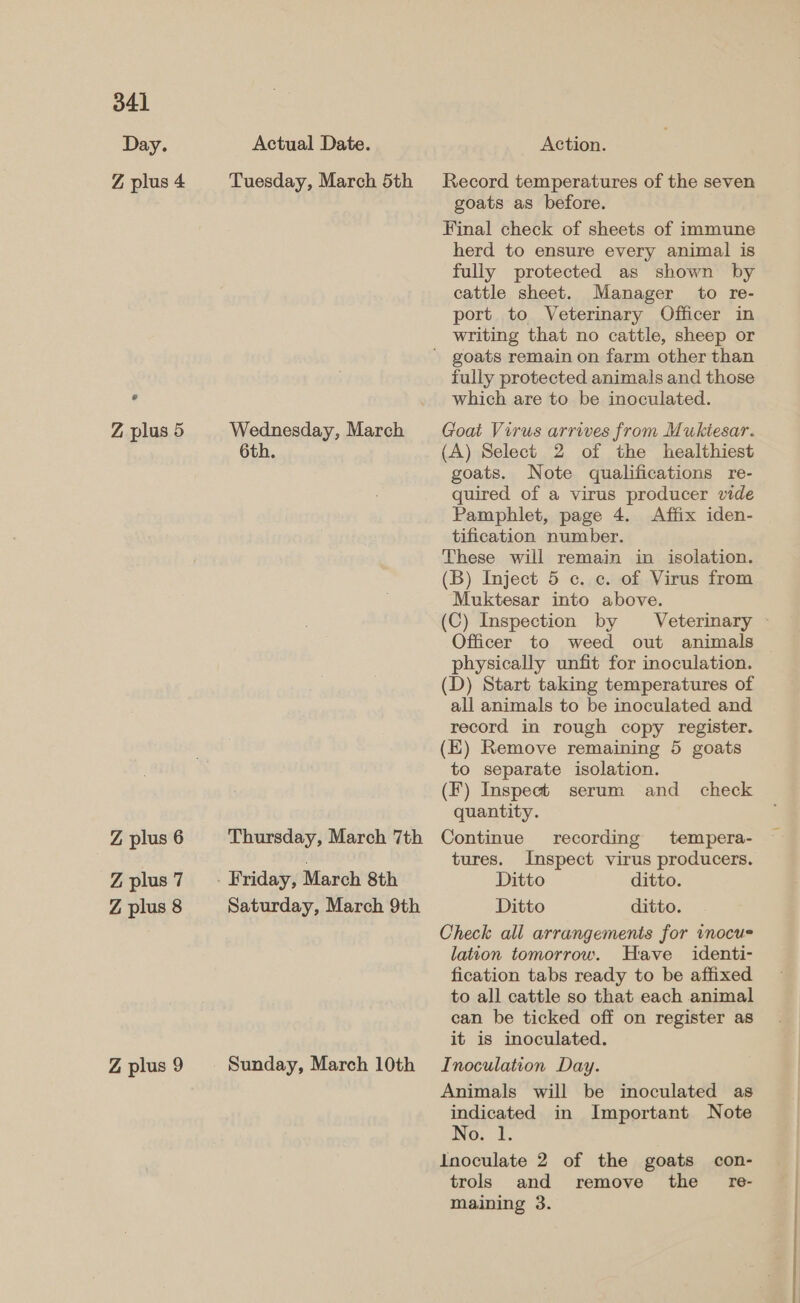34] Day. Z plus 4 Z plus 5 _Z plus 6 Z plus 7 Z plus 8 Z plus 9 Actual Date. Tuesday, March 5th Wednesday, March 6th. Thursday, March 7th Saturday, March 9th Sunday, March 10th Action. Record temperatures of the seven goats as before. Final check of sheets of immune herd to ensure every animal is fully protected as shown by cattle sheet. Manager to re- port to Veterinary Officer in writing that no cattle, sheep or fully protected animals and those which are to be inoculated. Goat Virus arrives from Mukiesar. (A) Select 2 of the healthiest goats. Note qualifications re- quired of a virus producer vide Pamphlet, page 4. Affix iden- tification number. These will remain in isolation. (B) Inject 5 c. c. of Virus from Muktesar into above. (C) Inspection by Veterinary Officer to weed out animals © physically unfit for inoculation. (D) Start taking temperatures of all animals to be inoculated and record in rough copy register. (E) Remove remaining 5 goats to separate isolation. (F) Inspect serum and check quantity. Continue recording tempera- tures. Inspect virus producers. Ditto ditto. Ditto ditto. Check all arrangements for inocu lation tomorrow. Have identi- fication tabs ready to be affixed to all cattle so that each animal can be ticked off on register as it is inoculated. Inoculation Day. Animals will be inoculated as indicated in Important Note No. I. Inoculate 2 of the goats con- trols and remove the _ re- maining 3.