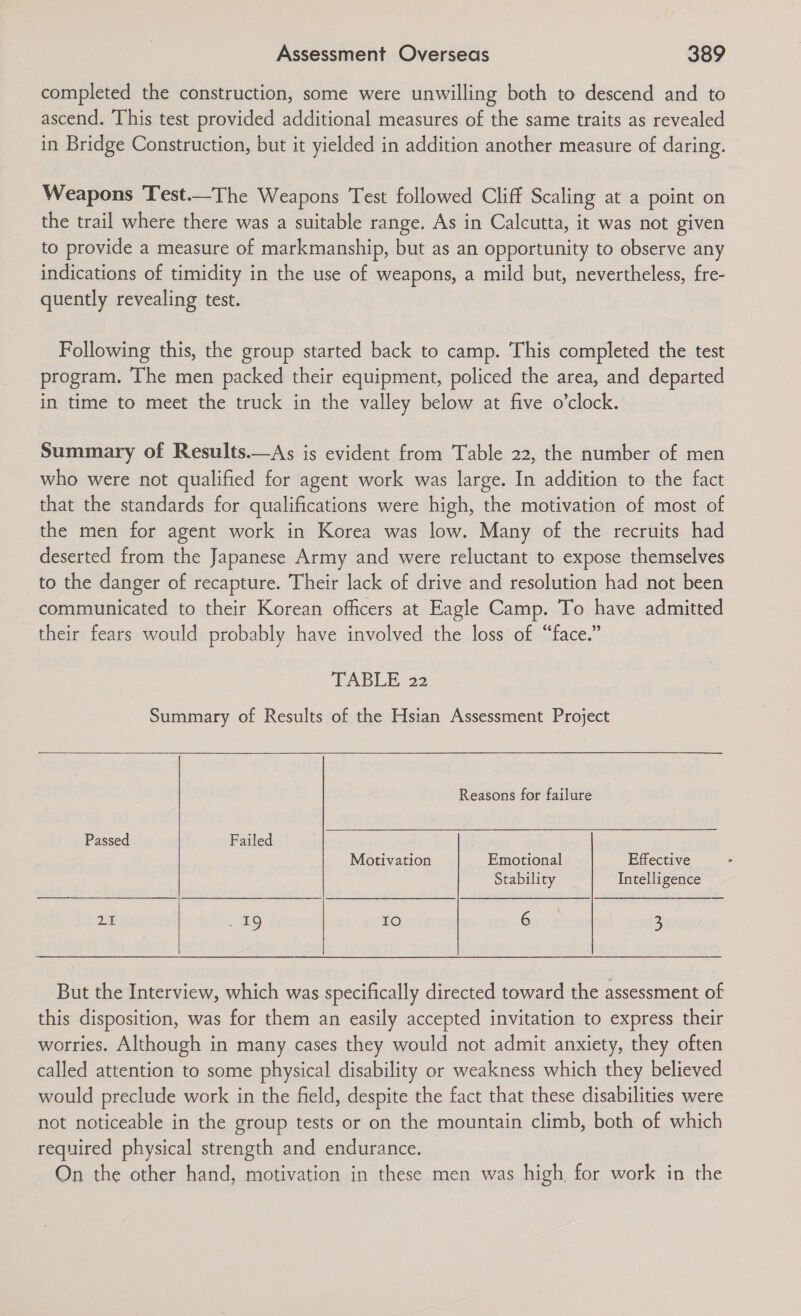 completed the construction, some were unwilling both to descend and to ascend. This test provided additional measures of the same traits as revealed in Bridge Construction, but it yielded in addition another measure of daring. Weapons Test.—The Weapons Test followed Cliff Scaling at a point on the trail where there was a suitable range. As in Calcutta, it was not given to provide a measure of markmanship, but as an opportunity to observe any indications of timidity in the use of weapons, a mild but, nevertheless, fre- quently revealing test. Following this, the group started back to camp. This completed the test program. The men packed their equipment, policed the area, and departed in time to meet the truck in the valley below at five o’clock. Summary of Results.—As is evident from Table 22, the number of men who were not qualified for agent work was large. In addition to the fact that the standards for qualifications were high, the motivation of most of the men for agent work in Korea was low. Many of the recruits had deserted from the Japanese Army and were reluctant to expose themselves to the danger of recapture. Their lack of drive and resolution had not been communicated to their Korean officers at Eagle Camp. To have admitted their fears would probably have involved the loss of “face.” TABLE 22 Summary of Results of the Hsian Assessment Project   Reasons for failure  Passed Failed Motivation Emotional Effective Stability Intelligence 1a 9 10 Gr'-s 3 But the Interview, which was specifically directed toward the assessment of this disposition, was for them an easily accepted invitation to express their worries. Although in many cases they would not admit anxiety, they often called attention to some physical disability or weakness which they believed would preclude work in the field, despite the fact that these disabilities were not noticeable in the group tests or on the mountain climb, both of which required physical strength and endurance. On the other hand, motivation in these men was high for work in the