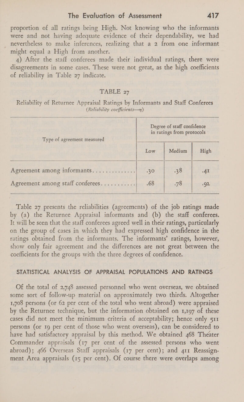 - proportion of all ratings being High. Not knowing who the informants were and not having adequate evidence of their dependability, we had nevertheless to make inferences, realizing that a 2 from one informant might equal a High from another. 4) After the staff conferees made their individual ratings, there were disagreements in some cases. These were not great, as the high coefficients of reliability in Table 27 indicate. TABLE 27 Reliability of Returnee Appraisal Ratings by Informants and Staff Conferees (Reliability coefficients—n)  Degree of staff confidence in ratings from protocols ' Type of agreement measured Low Medium High  AGtcementamone informants... 248 ./es0).8 30 38 AI Agreement among staff conferees. .. ..:.+3'. .68 78 162.  Table 27 presents the reliabilities (agreements) of the job ratings made by (a) the Returnee Appraisal informants and (b) the staff conferees. It will be seen that the staff conferees agreed well in their ratings, particularly on the group of cases in which they had expressed high confidence in the ratings obtained from the informants. The informants’ ratings, however, show only fair agreement and the differences are not great between the coeflicients for the groups with the three degrees of confidence. STATISTICAL ANALYSIS OF APPRAISAL POPULATIONS AND RATINGS Of the total of 2,748 assessed personnel who went overseas, we obtained some sort of follow-up material on approximately two thirds. Altogether 1,708 persons (or 62 per cent of the total who went abroad) were appraised by the Returnee technique, but the information obtained on 1,197 of these cases did not meet the minimum criteria of acceptability; hence only 511 persons (or 1g per cent of those who went overseas), can be considered to have had satisfactory appraisal by this method. We obtained 468 Theater Commander appraisals (17 per cent of the assessed persons who went abroad); 466 Overseas Staff appraisals (17 per cent); and 411 Reassign- ment Area appraisals (15 per cent). Of course there were overlaps among