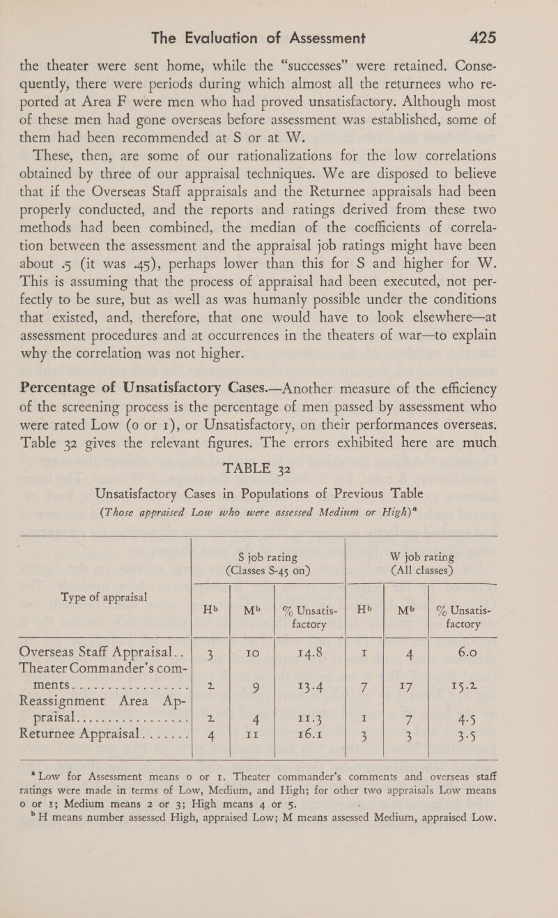 the theater were sent home, while the “successes” were retained. Conse- quently, there were periods during which almost all the returnees who re- ported at Area F were men who had proved unsatisfactory. Although most of these men had gone overseas before assessment was established, some of them had been recommended at S or at W. These, then, are some of our rationalizations for the low correlations obtained by three of our appraisal techniques. We are disposed to believe that if the Overseas Staff appraisals and the Returnee appraisals had been properly conducted, and the reports and ratings derived from these two methods had been combined, the median of the coefficients of correla- tion between the assessment and the appraisal job ratings might have been about .5 (it was .45), perhaps lower than this for S and higher for W. This is assuming that the process of appraisal had been executed, not per- fectly to be sure, but as well as was humanly possible under the conditions that existed, and, therefore, that one would have to look elsewhere—at assessment procedures and at occurrences in the theaters of war—to explain why the correlation was not higher. Percentage of Unsatisfactory Cases.—Another measure of the efficiency of the screening process is the percentage of men passed by assessment who were rated Low (0 or 1), or Unsatisfactory, on their performances overseas. Table 32 gives the relevant figures. The errors exhibited here are much TABLE 32 Unsatisfactory Cases in Populations of Previous Table (Those appraised Low who were assessed Medium or High)*    S job rating W job rating (Classes S-45 on) CAI! classes) Type of appraisal . Hb M&gt; | % Unsatis- | H&gt; M&gt; | % Unsatis- factory factory Overseas Staff Appraisal.. | 3 IO 14.8 I 4 6.0 Theater Commander’s com- (ECS AES OE ee ARNIS. 5 pi 9 13.4 7 7 15.2 Reassignment Area Ap- | PEAISAL, Ae ee ee ee 2 4 rr? I 7 4.5 Returnee duppeaisale*, 722.2 4 ri 16.1 3, 3 a5 *Low for Assessment means o or 1. Theater commander’s comments and overseas staff ratings were made in terms of Low, Medium, and High; for other two appraisals Low means o or 1; Medium means 2 or 3; High means 4 or 5. » H means number assessed High, appraised Low; M means assessed Medium, appraised Low.