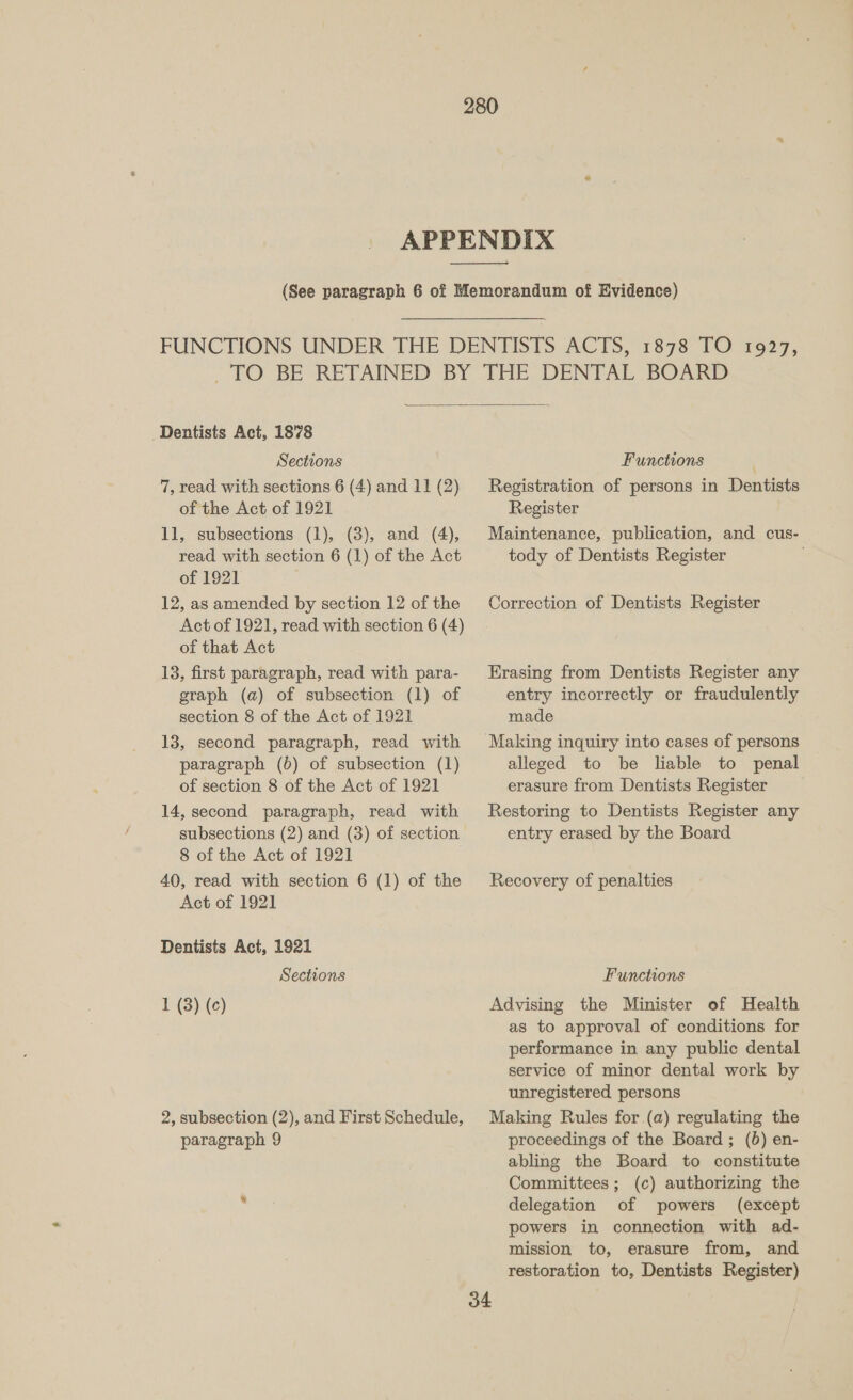   Dentists Act, 1878 Sections 7, read with sections 6 (4) and 11 (2) of the Act of 1921 11, subsections (1), (3), and (4), read with section 6 (1) of the Act of 1921 12, as amended by section 12 of the Act of 1921, read with section 6 (4) of that Act 13, first paragraph, read with para- graph (a) of subsection (1) of section 8 of the Act of 1921 13, second paragraph, read with paragraph (b) of subsection (1) of section 8 of the Act of 1921 14, second paragraph, read with subsections (2) and (3) of section 8 of the Act of 1921 40, read with section 6 (1) of the Act of 1921 Dentists Act, 1921 Sections 1 (3) (¢) 2, subsection (2), and First Schedule, paragraph 9 Functions Registration of persons in Dentists Register Maintenance, publication, and cus- tody of Dentists Register Correction of Dentists Register Erasing from Dentists Register any entry incorrectly or fraudulently made Making inquiry into cases of persons alleged to be liable to penal erasure from Dentists Register Restoring to Dentists Register any entry erased by the Board Recovery of penalties Functions Advising the Minister of Health as to approval of conditions for performance in any public dental service of minor dental work by unregistered persons Making Rules for (a) regulating the proceedings of the Board ; (0) en- abling the Board to constitute Committees ; (c) authorizing the delegation of powers (except powers in connection with ad- mission to, erasure from, and restoration to, Dentists Register)