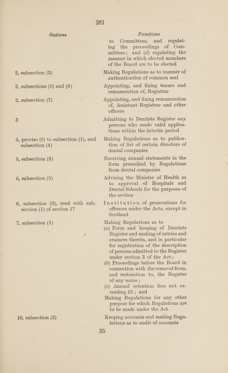 2, subsection (3) 2, subsections (5) and (6) 2, subsection (7) 5, proviso (b) to subsection (1), and subsection (4) 5, subsection (3) 5, subsection (5) 6, subsection (3), read with sub- section (1) of section 17 7, subsection (1) ~ 10, subsection (2) to Committees, and regulat- ing the proceedings of Com- mittees; and (d) regulating the manner in which elected members of the Board are to be elected Making Regulations as to manner of authentication of common seal Appointing, and fixing tenure and remuneration of, Registrar Appointing, and fixing remuneration of, Assistant Registrar and other officers Admitting to Dentists Register any persons who made valid applica- tions within the interim period Making Regulations as to publica- tion of list of certain directors of dental companies Receiving annual statements in the form prescribed by Regulations from dental companies Advising the Minister of Health as to approval of Hospitals and Dental Schools for the purposes of the section Institution of prosecutions for offences under the Acts, except in Scotland Making Regulations as to (a) Form and keeping of Dentists Register and making of entries and erasures therein, and in particular for registration of the description of persons admitted to the Register under section 3 of the Act; (b) Proceedings before the Board in connection with the removal from, and restoration to, the Register of any name ; (c) Annual retention fees not ex- ceeding £5; and Making Regulations for any other purpose for which Regulations are to be made under the Act Keeping accounts and making Regu- lations as to audit of accounts