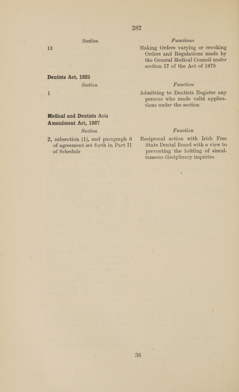 Ls Dentists Act, 1923 Section Medical and Dentists Acts Amendment Act, 1927 _ Section 2, subsection (1), and paragraph 6 of agreement set forth in Part If of Schedule Making Orders varying or revoking Orders and Regulations made by the General Medical Council under section 17 of the Act of 1878 Function Admitting to Dentists Register any persons who made valid applica- tions under the section Function Reciprocal action with Irish Free State Dental Board with a view to preventing the holding of simul- taneous disciplinary inquiries