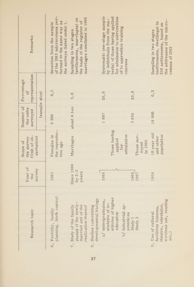 S96T JO Snsueo -OIOTU 3Yy} JO SeSSsauppe 9} uo peseq ‘sjuawWaT}eS QCZ UI (SSUT[Ia@Mp ‘S}UaUI9T}—eS) Soase}s Omi UT suttdwes sasinoo SuluTet} doTJUaIdde 0} jo SOTIISIOATUN O} UOCTSSTUIpe IO7 potidde sutaey aso} jo [e119} -@Ul- dy} WOIj STenptAtpur Aq ejdwues agejs-auo0 oryeuis}sAg 9961 UL pepnytouCS sasetzzew jO IaySTser oy} jo STseq 9au} uo (Sesetasew ‘S}U9U19T}}9S) sogeis Om} UT Sutjdwes ‘| Japun poayst] sAdAINS 9Y} se A@M DWES 9} UT paWso; -Zad SnSusd01OTW E96] 94} JO a[dwies ay} WOrj UCTAaTIS syseuley | uotyei[ndod Iapjlo pue Z‘0 006 9I pio zea OT 9961 UT peAsa -ins asouy, 0°02 Osos uoTsstuipe IO} potidde SuLAeYy eSsou, 0°02 L09 T 0‘G cog Pynoge sasdetsep] ade 9AT} -onpoudaaz du} G0 — 008 8 Ul SoTeWs,T (azts ajdwes)  a RI (UOTJVAIOS poAdAINsS -qo jo 41up) jo s}IUn 9u} AIAINS ayy aseyue019g | Jo zaquinn jo adoog ee Sam © es er eee  v96l L961 996T 9961 saeak e-z Aq 99671 290UTS  AdAINS oud jo zea   (°a ja sutpesr ‘jaS ssalartMm ‘UOTSTASTA} Sat}e0U} ‘EWl9UTD) SAT}I[TOeJ Teainj[Nd Jo asp °6 @ Apis 1 Apnis saotjuerd -de Tetaysnput /q uoTTeonpa Jaysty Jo saznztys -UT Jo Sjuepnys ‘sayenpeasiapun /e ASOj[otq Tejusuidcojaaap SUTULOOUOD SoTpnis “9g joorey} uoTYezITeed au} JO pue potzzew -A[ mou ayy jo gsuetd Ayrurey ayy fo Apnyg *y [O4jUuCd YyIIq ‘suruuetd Ayturey ‘AATITA9q °9g otdo} yorvasay