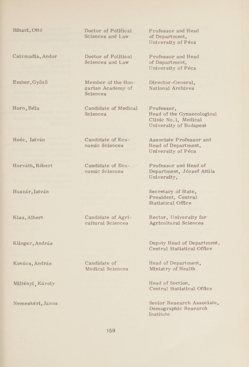 Bihari, Otto Csizmadia, Andor Ember, Gy6zé Horn, Béla Ho6z, Istvan Horvath, Robert Huszar, Istvan Kiss, Albert Klinger, Andras Kovacs, Andras Miltényi, Karoly Nemeskéri, Janos Doctor of Political Sciences and Law Doctor of Political Sciences and Law Member of the Hun- garian Academy of Sciences Candidate of Medical Sciences Candidate of Eco- nomic Sciences Candidate of Eco- nomic Sciences Candidate of Agri- cultural Sciences Candidate of Medical Sciences 159 Professor and Head of Department, University of Pécs Professor and Head of Department, University of Pécs Director-General, National Archives Professor, Head of the Gynaecological Clinic No.1, Medical University of Budapest Associate Professor and Head of Department, University of Pécs Professor and Head of Department, Jézsef Attila University, Secretary of State, President, Central Statistical Office Rector, University for Agricultural Sciences Deputy Head of Department, Central Statistical Office Head of Department, Ministry of Health Head of Section, Central Statistical Office Senior Research Associate, Demographic Research Institute