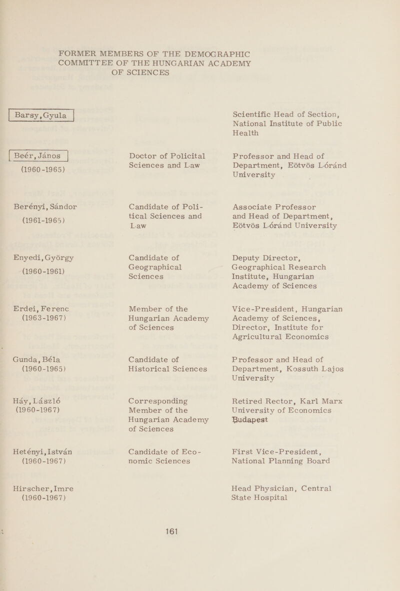| Barsy,Gyula | | Beér, Janos | (1960-1965) (1961-1965) Enyedi, Gyorgy (1960-1961) Erdei, Ferenc (1963-1967) Gunda, Béla (1960-1965) Hay, Ldszl6 (1960-1967) Hetényi, Istvan (1960-1967) Hirscher,Imre (1960-1967) Doctor of Policital Sciences and Law tical Sciences and Law Candidate of Geographical Sciences Member of the Hungarian Academy of Sciences Candidate of Historical Sciences Corresponding Member of the Hungarian Academy of Sciences Candidate of Eco- nomic Sciences Scientific Head of Section, National Institute of Public Health Professor and Head of Department, Edtvés Lorand University and Head of Department, Eétvés Ldérand University Deputy Director, Geographical Research Institute, Hungarian Academy of Sciences Vice-President, Hungarian Academy of Sciences, Director, Institute for Agricultural Economics Professor and Head of Department, Kossuth Lajos University : Retired Rector, Karl Marx University of Economics Budapest First Vice-President, National Planning Board Head Physician, Central State Hospital