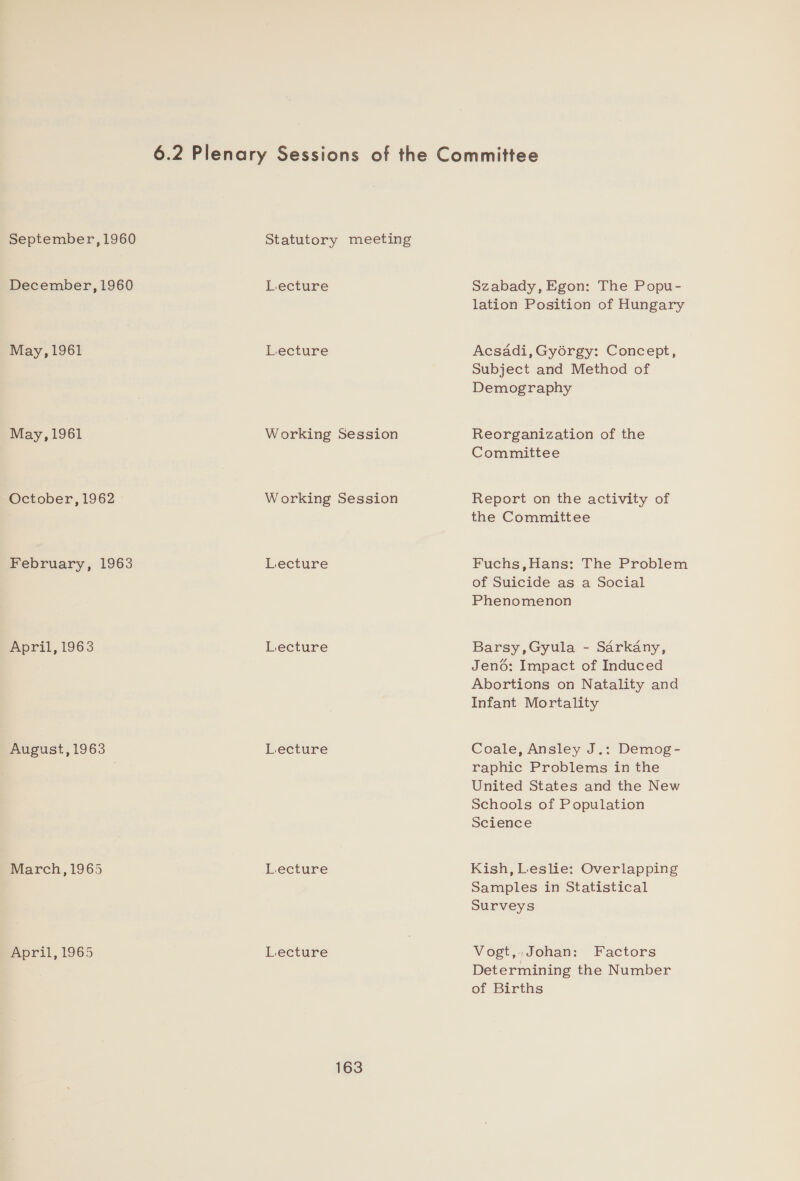 December, 1960 May, 1961 May, 1961 October, 1962 February, 1963 April, 1963 August, 1963 March, 1965 April, 1965 Lecture Lecture Lecture Lecture Lecture Lecture Lecture 163 Szabady, Egon: The Popu- lation Position of Hungary Acsadi, Gyorgy: Concept, Subject and Method of Demography Reorganization of the Committee Report on the activity of the Committee Fuchs,Hans: The Problem of Suicide as a Social Phenomenon Barsy,Gyula - Sarkany, Jeno: Impact of Induced Abortions on Natality and Infant Mortality Coale, Ansley J.: Demog- raphic Problems in the United States and the New Schools of Population Science Kish, Leslie: Overlapping Samples in Statistical Surveys Vogt,, Johan: Factors Determining the Number of Births