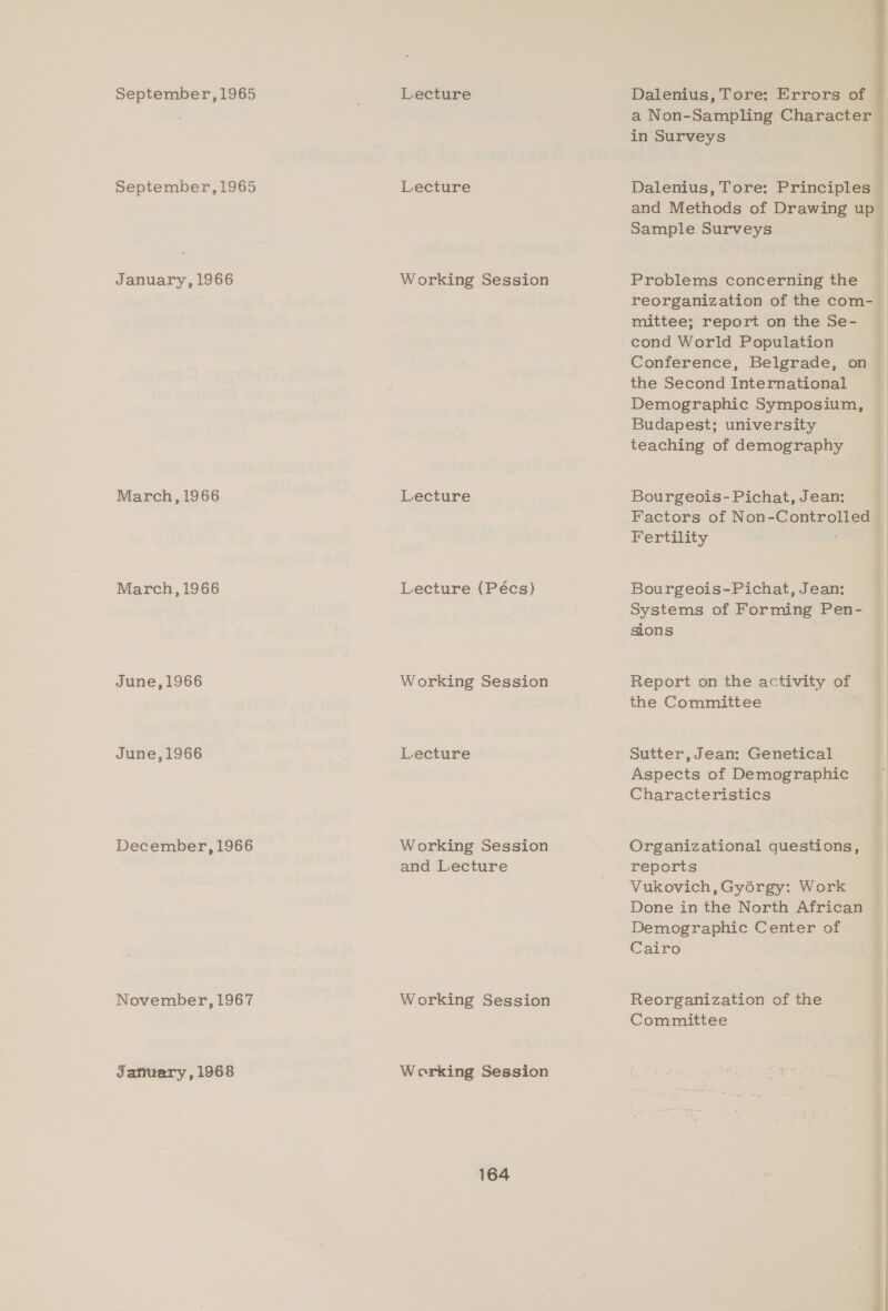 i September,1965 Lecture Dalenius, Tore: Errors of a Non-Sampling Character | in Surveys | September, 1965 Lecture Dalenius, Tore: Principles and Methods of Drawing up Sample Surveys January, 1966 Working Session Problems concerning the reorganization of the com-_ mittee; report on the Se- cond World Population Conference, Belgrade, on the Second International Demographic Symposium, Budapest; university teaching of demography March, 1966 Lecture Bourgeois-Pichat, Jean: Factors of Non-Controlled Fertility March, 1966 Lecture (Pécs) Bourgeois-Pichat, Jean: Systems of Forming Pen- sions June,1966 Working Session Report on the activity of the Committee June,1966 Lecture ) Sutter, Jean: Genetical Aspects of Demographic Characteristics December, 1966 Working Session Organizational questions, and Lecture reports Vukovich, Gyérgy: Work Done in the North African Demographic Center of Cairo November, 1967 Working Session Reorganization of the Committee Jatruary , 1968 Working Session