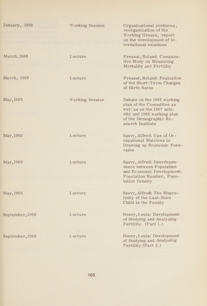 January,, 1968 March, 1968 March, 1968 May, 1968 May,1968 May, 1968 May,1968 September, 1968 September, 1968 Lecture Lecture Lecture Lecture Lecture Lecture Lecture 165 Organizational problems, reorganization of the Working Groups, report on the development of in- ternational relations Pressat, Roland: Compara- tive Study on Measuring Mortality and Fertility Pressat, Roland: Evaluation of the Short-Term Changes of Birth Rates Debate on the 1968 working plan of the Committee as well as on the 1967 acti- vity and 1968 working plan of the Demographic Re- search Institute Sauvy, Alfred: Use of Oc- cupational Matrices in Drawing up Economic Fore- casts Sauvy, Alfred: Interdepen- dence between Population and Economic Development: Population Number, Popu- lation Density Sauvy, Alfred: The Mascu- linity of the Last-Born Child in the Family Henry, Louis: Development of Studying and Analysing Pertility. (Part 1, ) Henry, Louis: Development of Studying and Analysing