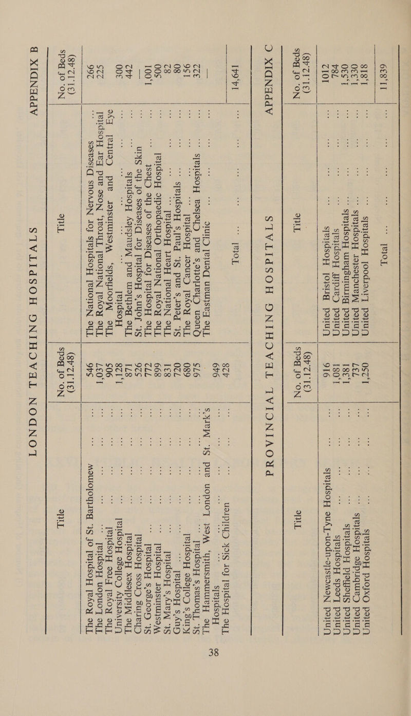      6¢8 II | TROL 812°] ese iets see see speyidsoH, Jood1eary ponug OST7‘I oe see ose see speyidsoH Pp10JxXO porug OCEe'T cee sieve eee coe sjeqidsoy Josoyour yy powun LEL eee wee eee eee sjevidsopy ospruquie) pow OEs‘T ‘ syeyidsoy weysuriig poyuy) I8e‘] te re, a ee speydsoH ppwyeys poun v8L sjeyidsoH BIpieD psu 180°T ae pas ae i sjeyidsoH spss] pou CIOL | sjeudsoH [oisiig pou 916 es v7 sjeyidsop oUAT-UOdn-s]}seOMON PHU) (P71 TE) : (S771 TE) sped JO “ON Spel | sped JO “ON SLL O XIGQNHddV STVLIdSOH ONIHOVGAL TVIONIAOUd ee | Sen aa 8CV oe UTE Ao 208 [eyidsoy oy L, 646 sae cae eee . «se spe1idsoy -— ie ae “* OMUTD JewUod ueWse” OULL ; SIV “IS PUB UOPUCT 3S9AA “‘UWWIsIoUNMe FY OUT, CCE eae = syeuidsoyy Bas[oy pue S,d}}0]1eYD UuseNngd SLO Pi “* Jeqdsox s,sewoyy 3§ 96] a ae i? leHCSOH FOoue.) [eAoy “ L O89 me ae he Ee _Teydsoy BSIJOD S.SULry Z see ose + ees 11e0ff jeuonen ae 1€8 see aes eee eiate eee jevidsopy s AIR 3S OOS PA aca sipaedaune feuonenN [RACY UL | 668 Se a; oe i * TeyWAsOP{ 19}SUTUA}SO AA 100°1 a re ISO 3Y} JO sosvosiq, Jo} [eydsop su, CLL fe ae os ms * JeVdsoPY s,d8109H 3S a ea UIYS oY} JO sosvosiq] 1o}j [eydsoH{ S,uyor 1S 97S aS sis ES, ae JevidsoY ssoig suLieyg CvV Sey Re Sjeydsory Agspre puede. SL [L8 ve : ee ae [eydsoH Xeso[PPHA OWL OOF nee see > [esidsoHy Q7LI see see soe oes jevidsoH ao][0D AVISIOATE oAq yeuua pure TO}SUTU}SO MA ‘SppeyIooW, = 8uL 606 ea ae en ae [evdsoY{ 917 [eAOY UL CEC | Tevdsoy Ieq pue oson ‘}eolyy, [euONeN [eAOY ou LEO'l ae Pi a ie “* Jeydsopx uUOpuOT sy 997 vole SNOAJON IO} sjeyidsoyY yeuoneN ou Ors a ae MOWOTOUWe, 3S jo Tevidsop{ teAoy su (87°71 1€) (87°71 TE) Spog JO-ON SEL Sspod JO “ON SPL  d@ XIGNHddV STIVLIdSOH ONIHOVHL NOGCNOT