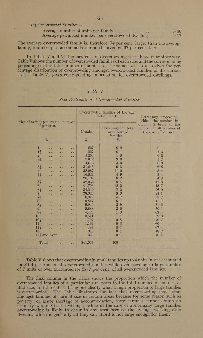 (c) Overcrowded families— Average number of units per family .. a Fr ; 5:60 Average permitted number per overcrowded dwelling ee 4-17 The average overcrowded family is, therefore, 74 per cent. larger than the average family, and occupies accommodation on the average 37 per cent. less. In Tables V and VI the incidence of overcrowding is analysed in another way. Table V shows the number of overcrowded families of each size, and the corresponding percentage of the total number of families of the same size. It also gives the per- centage distribution of overcrowding amongst overcrowded families of the various sizes. Table VI gives corresponding information for overcrowded dwellings. Table V Size Distribution of Overcrowded Families     Overcrowded families of the size in Column 1. Percentage proportion : : . which the number in mine rot any Te ee tu Column 2 bears to the Percentage of total | number of all families of Number. overcrowded the size in Column 1. families. Tt ee: 3. 4, 1 867 0-2 0-1 1} 267 0-1 1:3 2 5,254 1:5 0:2 24 13,072 3°8 jae | 3 14,613 4-3 0:8 34 31,643 9:3 6°5 4 38,087 11-2 3°4 4h 16,822 4:9 5:4 5 28,132 8-2 4:8 54 32,062 9-4 17:3 6 41,703 | By 15:7 64 24,349 7:2 26-0 Fi 25,523 8:3 24-1 74 16,010 4-7 33°7 8 19,517 paw 41-7 8k 9,940 2-9 51-6 9 ie Be fr 8,888 2-6 50-1 94 e — ae 4,425 1:3 63-4 10 st ae bed 3,541 1-1 59-8 104 RE Pg 4 1,707 0:5 70:7 ll Jf or 5: 1,134 0:3 60:4 114 ef he an 497 0-1 67:4 12 af zs +3 378 0-1 48-7 12% and over .. = 323 0-1 40-4 Total sy Pe 341,554 100    Table V shows that overcrowding in small families up to 4 units in size accounted for 30-4 per cent. of all overcrowded families while overcrowding in large families of 7 units or over accounted for 27-7 per cent. of all overcrowded families. The final column in the Table shows the proportion which the number of overcrowded families of a particular size bears to the total number of families of that size, and the entries bring out clearly what a high proportion of large families is overcrowded. The Table illustrates the fact that overcrowding may occur amongst families of normal size in certain areas because for some reason such as poverty, or acute shortage of accommodation, those families cannot obtain an ordinary working class dwelling ; while in the case of abnormally large families overcrowding is likely to occur in any area because the average working class dwelling which is generally all they can afford is not large enough for them.