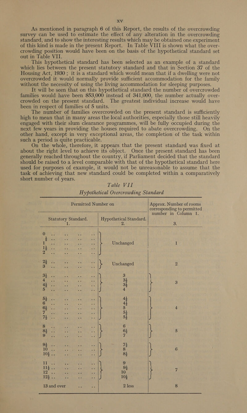 As mentioned in paragraph 6 of this Report, the results of the overcrowding survey can be used to estimate the effect of any alteration in the overcrowding standard, and to show the interesting results which may be obtained one experiment of this kind is made in the present Report. In Table VIII is shown what the over- crowding position would have been on the basis of the hypothetical standard set out in Table VII. This hypothetical standard has been selected as an example of a standard which lies between the present statutory standard and that in Section 37 of the Housing Act, 1930 ; it is a standard which would mean that if a dwelling were not overcrowded it would normally provide sufficient accommodation for the family without the necessity of using the living accommodation for sleeping purposes. It will be seen that on this hypothetical standard the number of overcrowded families would have been 853,000 instead of 341,000, the number actually over- crowded on the present standard. The greatest individual increase would have been in respect of families of 5 units. The number of families overcrowded on the present standard is sufficiently high to mean that in many areas the local authorities, especially those still heavily engaged with their slum clearance programmes, will be fully occupied during the next few years in providing the houses required to abate overcrowding. On the other hand, except in very exceptional areas, the completion of the task within such a period is quite practicable. On the whole, therefore, it appears that the present standard was fixed at about the right level to achieve its object. Once the present standard has been generally reached throughout the country, if Parliament decided that the standard should be raised to a level comparable with that of the hypothetical standard here used for purposes of example, it would not be unreasonable to assume that the task of achieving that new standard could be completed within a comparatively short number of years. Table VII Hypothetical Overcrowding Standard Permitted Number on Approx. Number of rooms corresponding to permitted       number in Column 1. Statutory Standard. Hypothetical Standard. 1; 2. 3: 0 2 1 Unchanged 1 13 i 2 . mu : \ Unchanged 2 34 Ae pe 3 33) ar me ts 34 3 4, , - es 34 BD PEOTE hl 4 54. A we 44 (: ee sts af 4i 64. ip a 5 4 7 al. a 54 74 af bs 54 8 es = 6 84 ie se 64 5 9 + oa 2 94 “v wp 74 Cie: * ie 8 6 103 . bre ap 83 11 sf 23 9 113. a: ae 94 5 12 Ma ii - 10 123%. “ ata y 103 13 and over 2 less 8