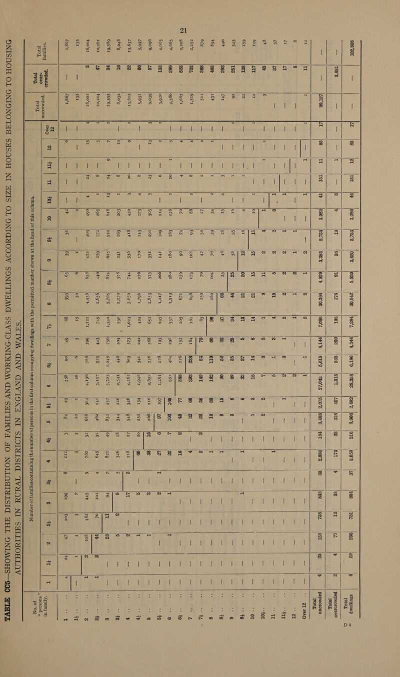 ere ott +6g 629 zSee gore fg9'F £g0'r 960'6 L66‘S LEq‘Sr gro‘g 6gS‘6r 19z‘or too‘gr cer £99‘r *saTITUIey Te}OL  IT ar ag  ag 9T 3 th “I9A0 T8}0L  ZI Iz 76 LPI Ich r1¢ 61‘r Cg9‘r  ggt'r oz6‘E 6£0'6 IE6‘¢ Cr9‘Sr z£o'g ccc‘6r biz‘or 10091 cer | 498'r *‘pepmosoun Te}OL      GL TST ww 980'S Sa2'S oars 020°¢ orS'0 P8S'L PPS 9819 T a one v 6T 9¢ 16 821 86T 006 89¢ aa TST 1 680'8 PELs p8e‘s 626'F $9808 980° IT si9's T = ree — ee elke T td 6 se IL = =e a aE T 6 iE T x3. = — Sali cae) i id 6 td td IT g saaull e-aepl | SN rd rd g or t g T I — ott % id Ir 6 T § § aaet eS or TT ST ST Té tL 8 tT asliedl (is Fragile gt 6. 06 Te &amp;T g 46 seco ==. {90 cE gt ce ww 1249 GS GE |S + cr 9z ot €¢ 89 2s tid 6g — |r z FE 6€ of For Ogr 06 09 OIL — |2 — {4 of Lb of oSz £g $2 £8 — |g z 88 £6 gor €L1 g69 IQI gi 883 — |r — jos tL 06 6€r 149 Coz zor gLz I or I g£1 €9r ogt ogz 616'r LEE g6z tov — |9 — |rrr 601 Ib1 goz Lie ts C6z €6r glz — |€z ¢ Got 162 Igé €1¢ £Co’e zSg ggF gS — |g + €Zr €r1 oLI lz 964‘ ber Cee Ib€ — joz € of+ gir g£S ia74 og‘ €zo'r €Z¢ £09 — ig I £oz 691 Ibe gze oLze o6s | |toe gtr 6 tz €1 gig oes S19 $Zg CQL‘S ever 9SZ Sro‘r — |g z Coz zZ1 6Sz ott gf9'z 6rZ Err €c¢ — (|r iW, o6r €or zor gs9 gtr Ap oh 66S sye74 P= ae = ale = I 9 of cr € 9 — — — ler Ie 6€ c9 €6€ g8 6+ 06 A a | aa | Ir | for | or | 46 | 6 | §8 | 8 | ¥ | P | io                                     8Se‘8z C8hS eet (tor 80°26 220% 7 ees 2 == 6 T g = 4 d ST § 6&amp; 9 69 9 06 ST 69T 0€ 6PT 9€ £68 99 888 uh c¢6 COT Igz‘t ZOI zzg‘e giz gbo‘r vcr Coe‘'h gb IFS ‘z zz EoL‘¢ “£ov Lo1‘€ Ite 9g61't tot oF I gcse €z Be ie           908°E |9T3 690°S 8Té 6&amp; S21 esis et lose’s —) ae SINS 2 ae Bus Tt a = ae melt! re ce a 8 ee oT a THE 66 td 6 68 een, OP 6 9T €0T 4 66 46 9 4G gge cT 88 cSt oz 09 grs Le gic tHE gr gzé ate) 6F IzQ zor Zé Ct9 889 ze zoL or € € +g € III    LE 88 TSZ, 9&amp;6 66 9 v 8E &amp;T (ae t id &amp;&amp; 9b8 8&amp;2 6ST GG v T é ot = =e eles — +S — it — _ g aI pected wen $ 6 ed g ont Sars 4 +6 TT &amp; = ar v IOI of tF 3 L 6 a zor gor 6 T —_— Z € 4 I —_ 8 661 £oz LY tz + 41 | T              iaOk rh ant = BL **$0T See Or ate 6 * 4g 8 ra -* 49 9 wants  